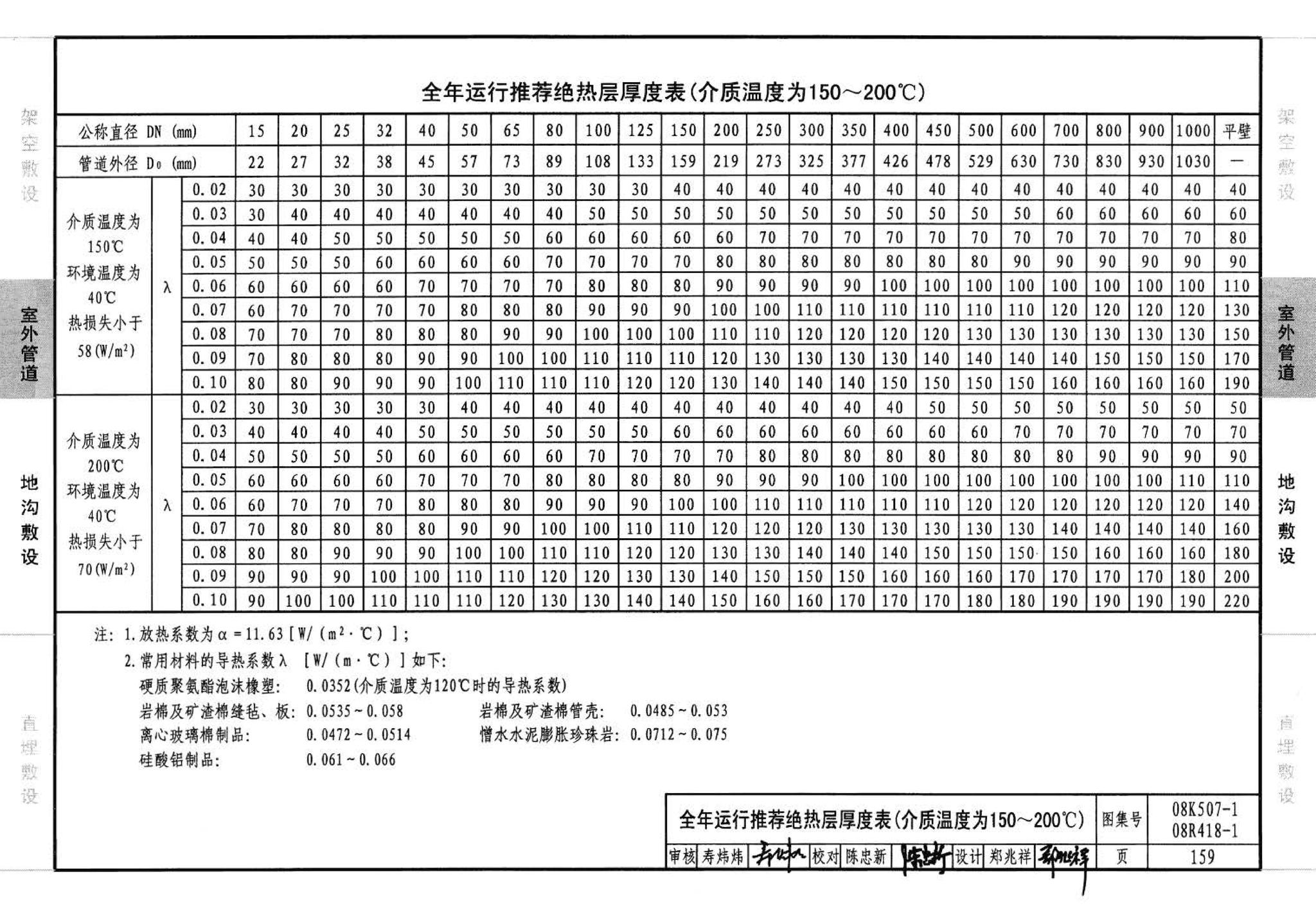 R418-1～2 K507-1～2--管道与设备绝热(2008年合订本)