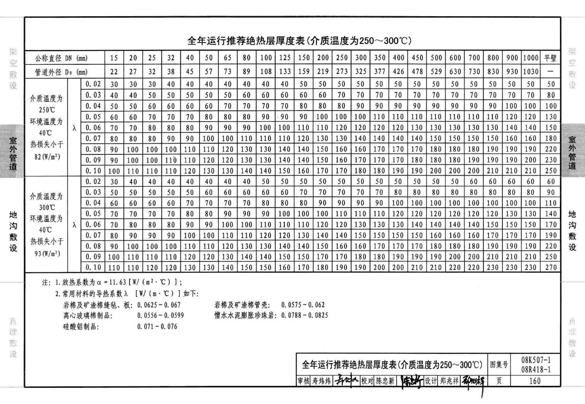 R418-1～2 K507-1～2--管道与设备绝热(2008年合订本)