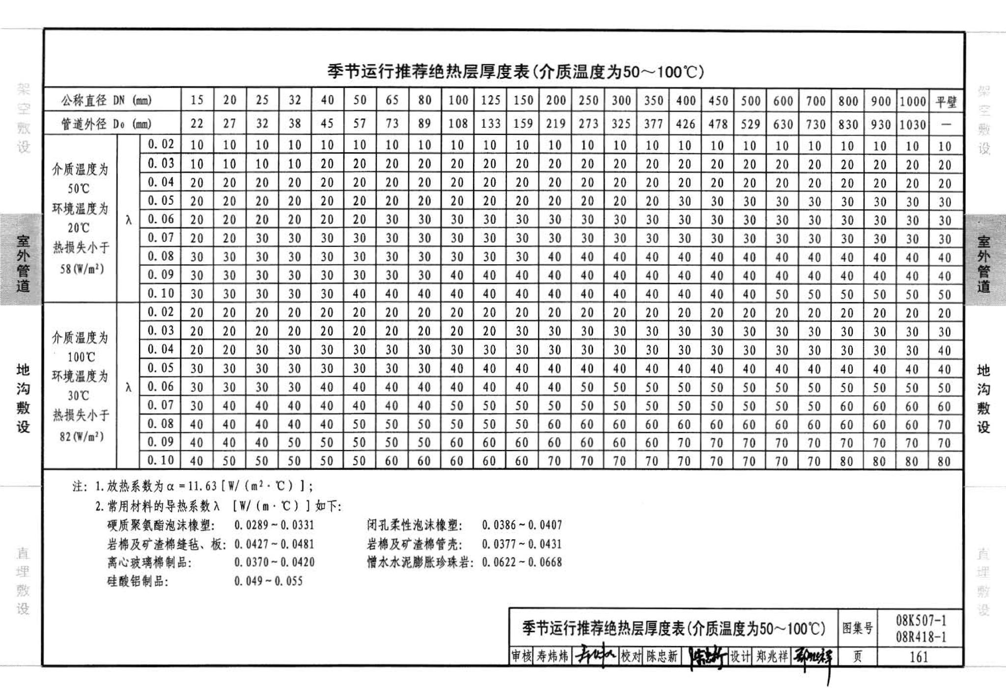 R418-1～2 K507-1～2--管道与设备绝热(2008年合订本)