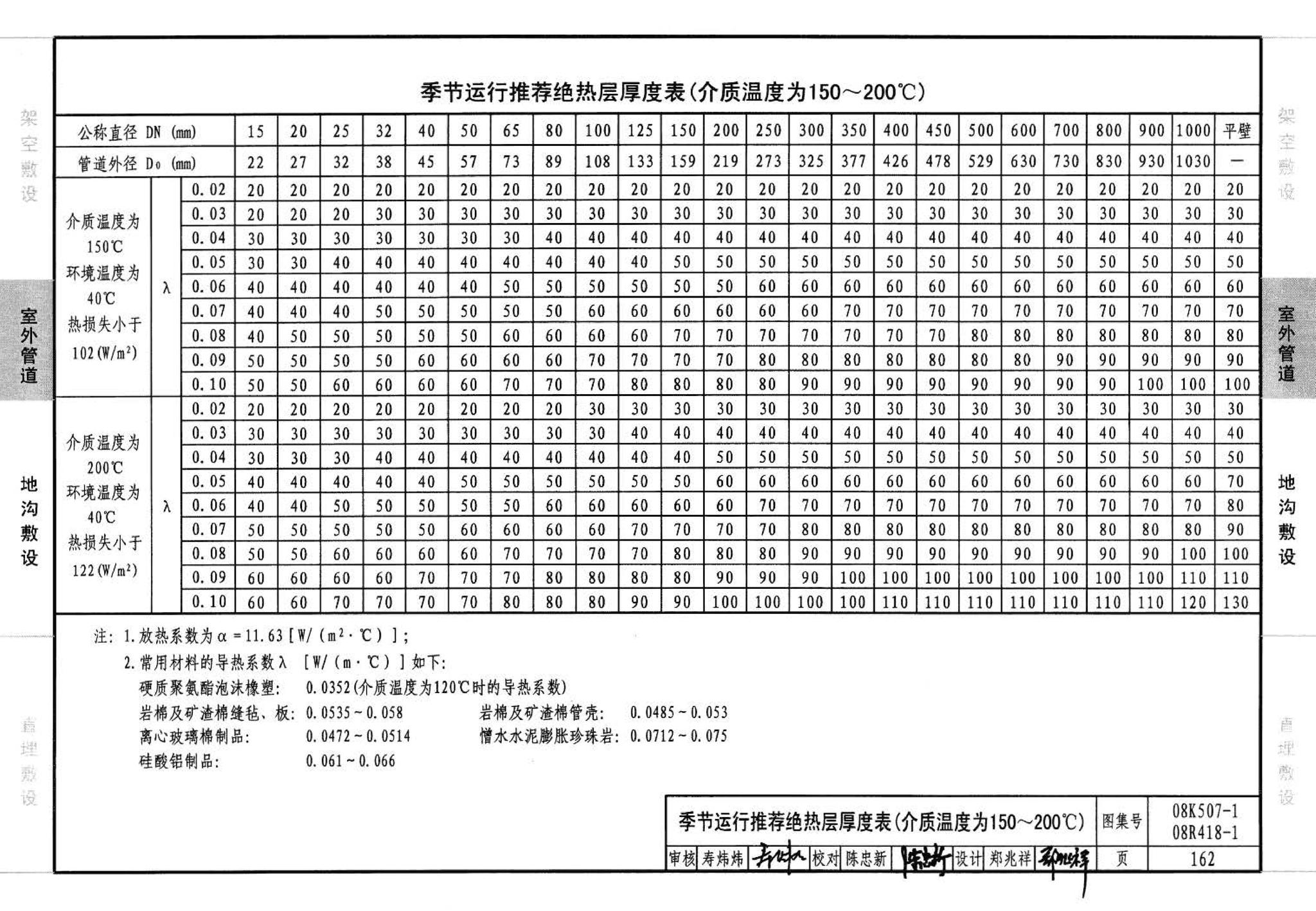 R418-1～2 K507-1～2--管道与设备绝热(2008年合订本)