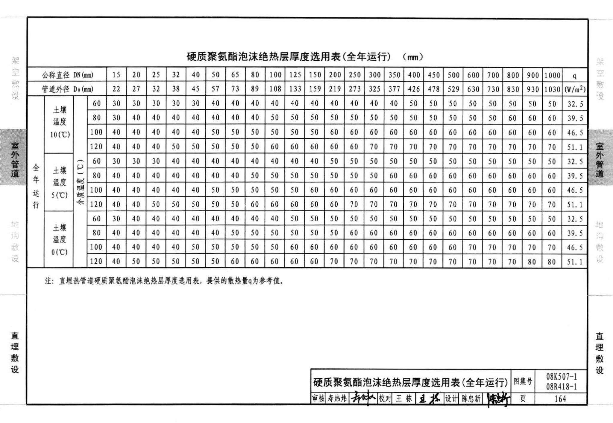 R418-1～2 K507-1～2--管道与设备绝热(2008年合订本)