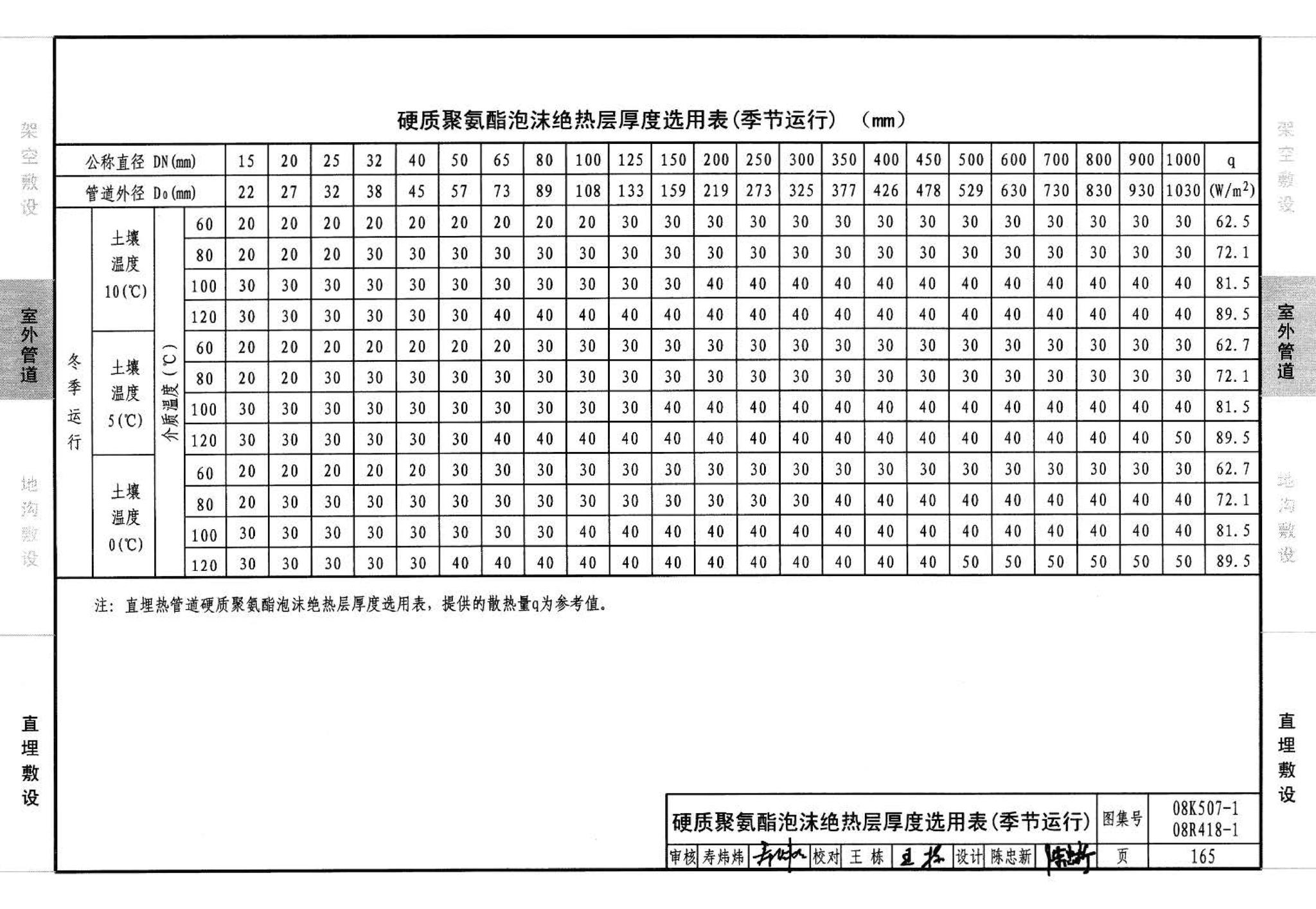 R418-1～2 K507-1～2--管道与设备绝热(2008年合订本)