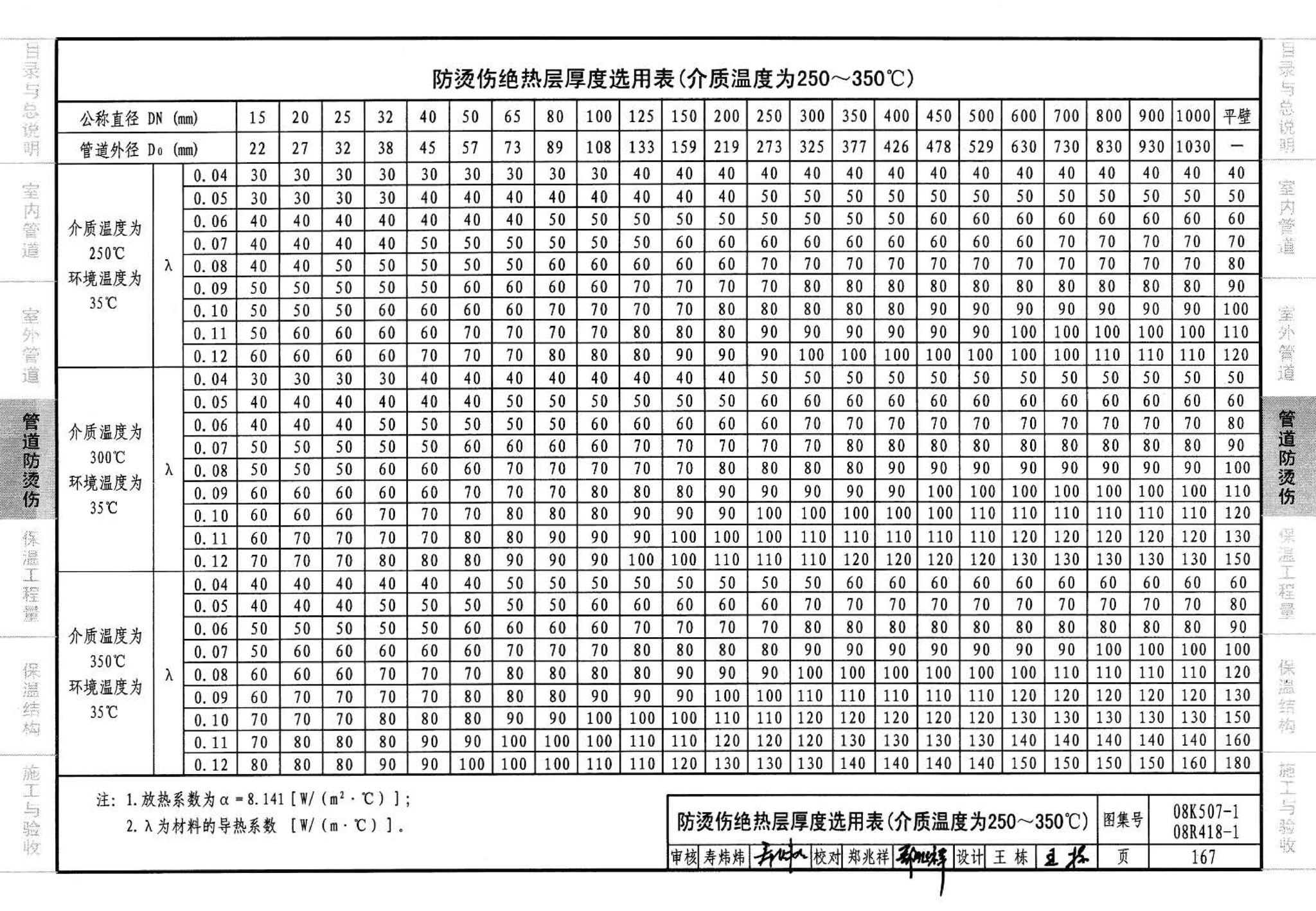 R418-1～2 K507-1～2--管道与设备绝热(2008年合订本)