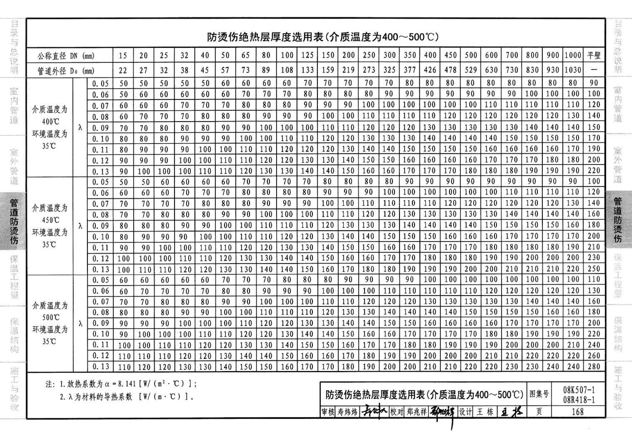 R418-1～2 K507-1～2--管道与设备绝热(2008年合订本)