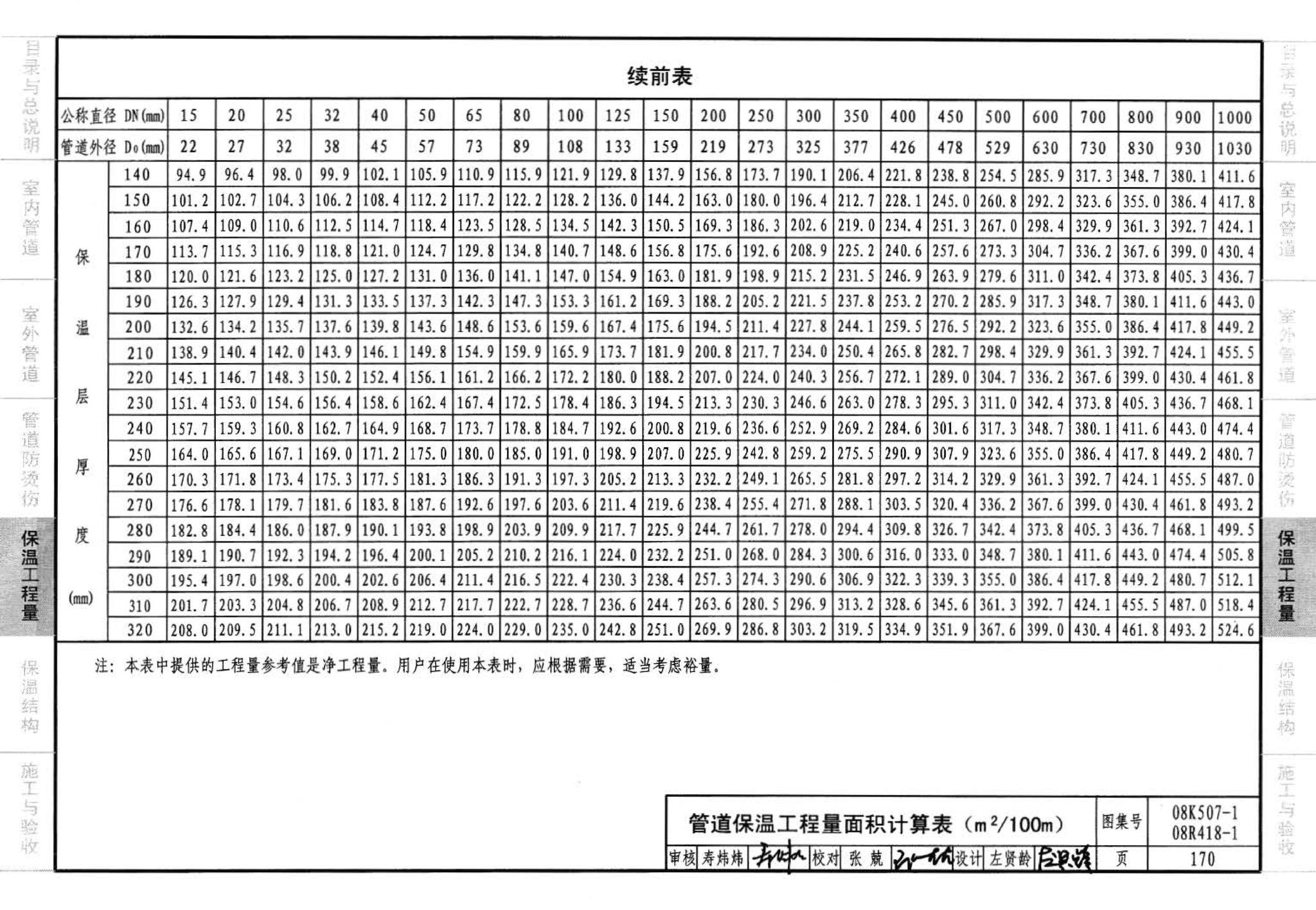 R418-1～2 K507-1～2--管道与设备绝热(2008年合订本)