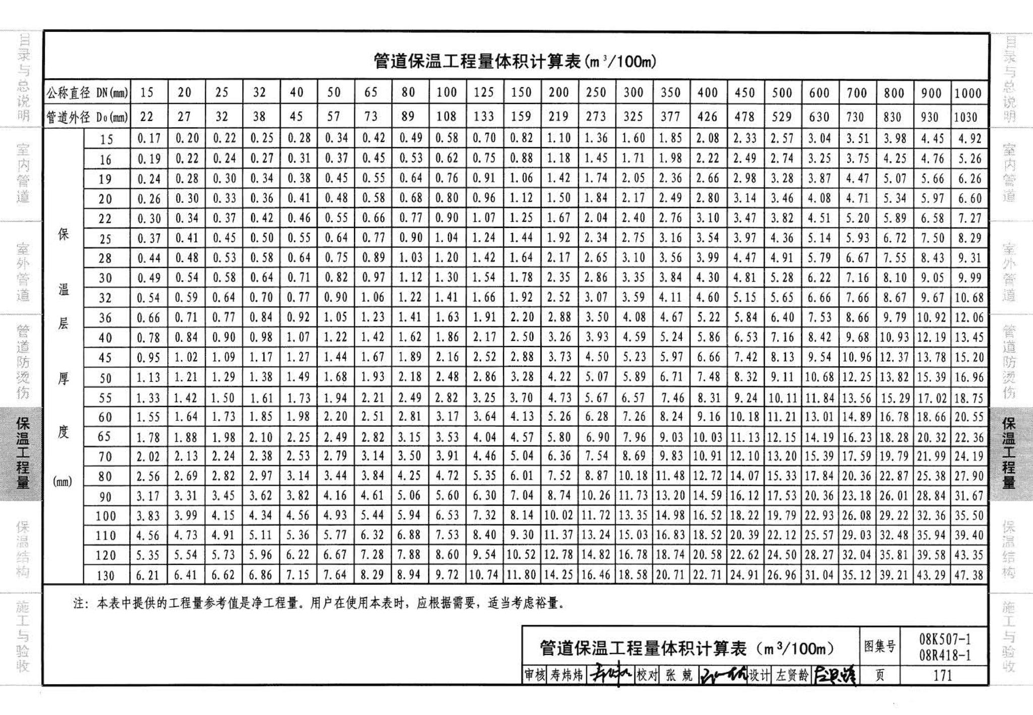 R418-1～2 K507-1～2--管道与设备绝热(2008年合订本)