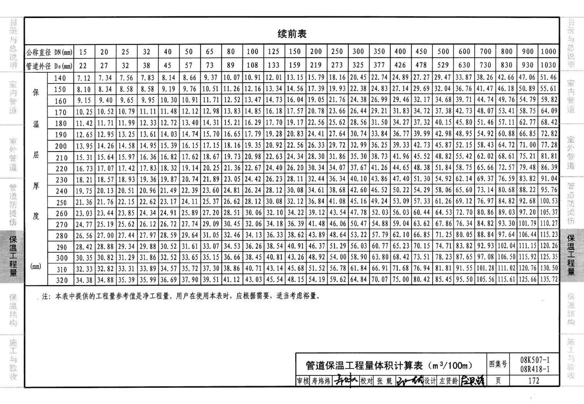 R418-1～2 K507-1～2--管道与设备绝热(2008年合订本)