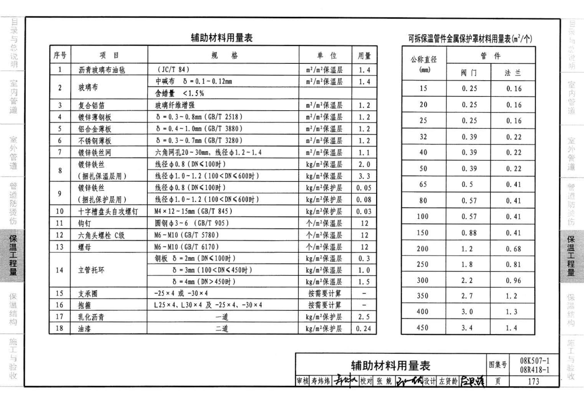 R418-1～2 K507-1～2--管道与设备绝热(2008年合订本)