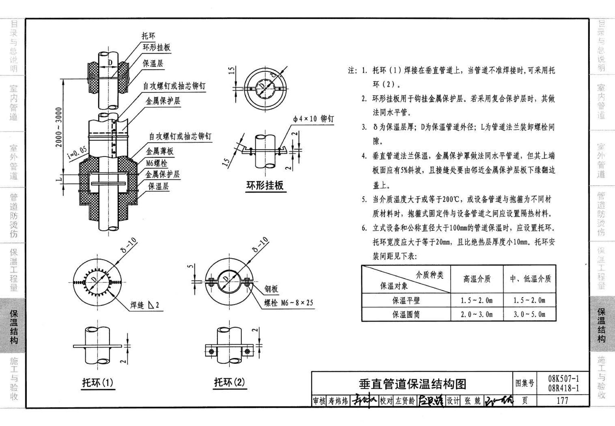 R418-1～2 K507-1～2--管道与设备绝热(2008年合订本)