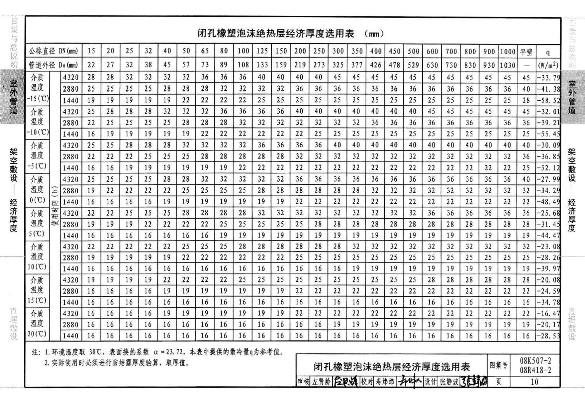 R418-1～2 K507-1～2--管道与设备绝热(2008年合订本)