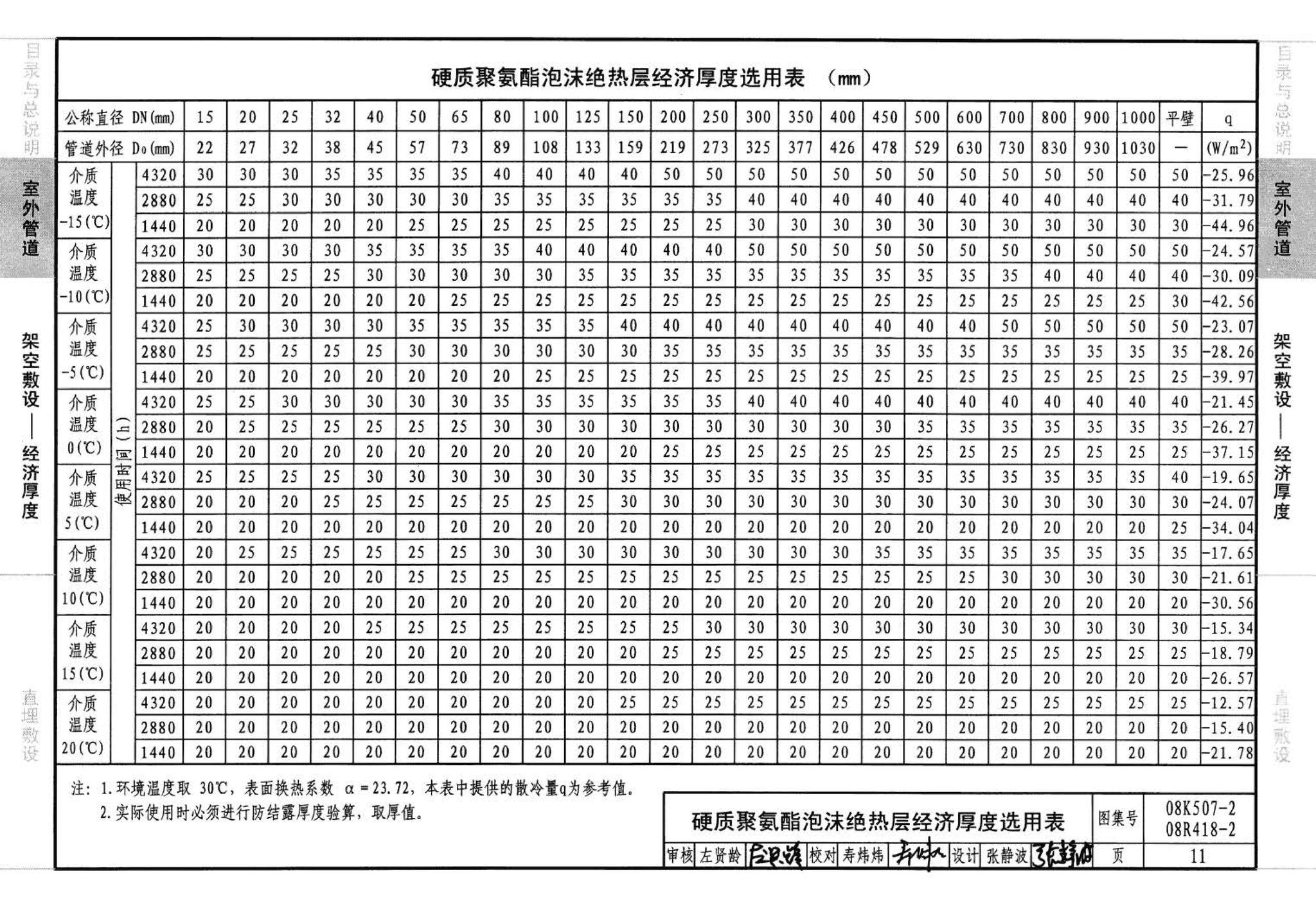 R418-1～2 K507-1～2--管道与设备绝热(2008年合订本)