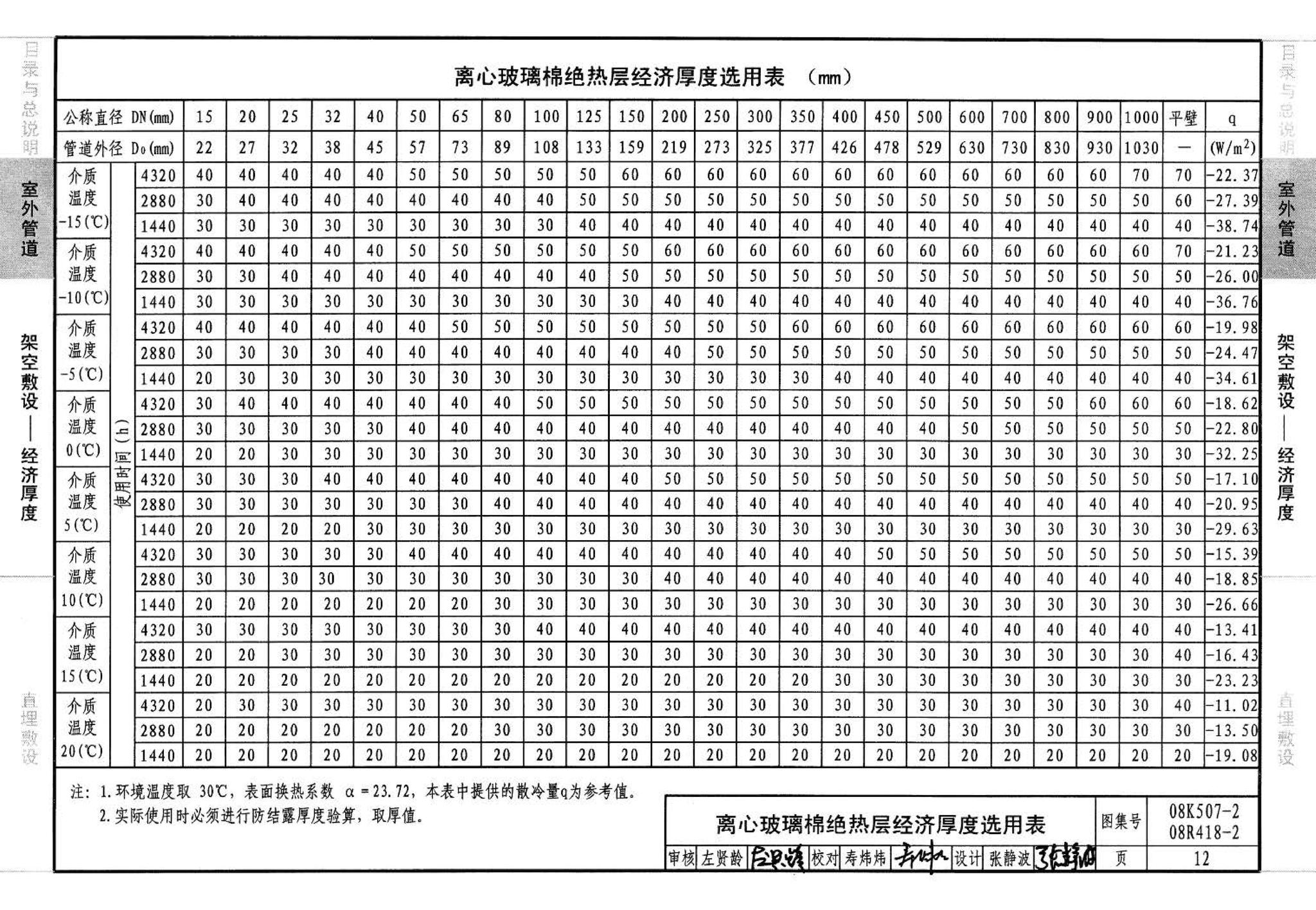 R418-1～2 K507-1～2--管道与设备绝热(2008年合订本)