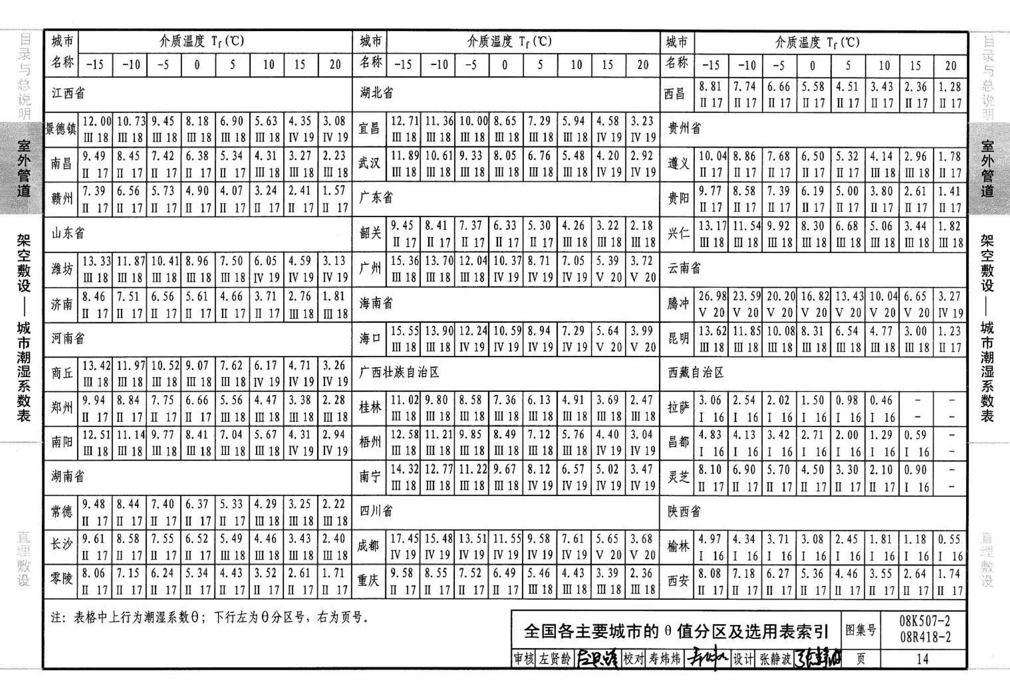 R418-1～2 K507-1～2--管道与设备绝热(2008年合订本)