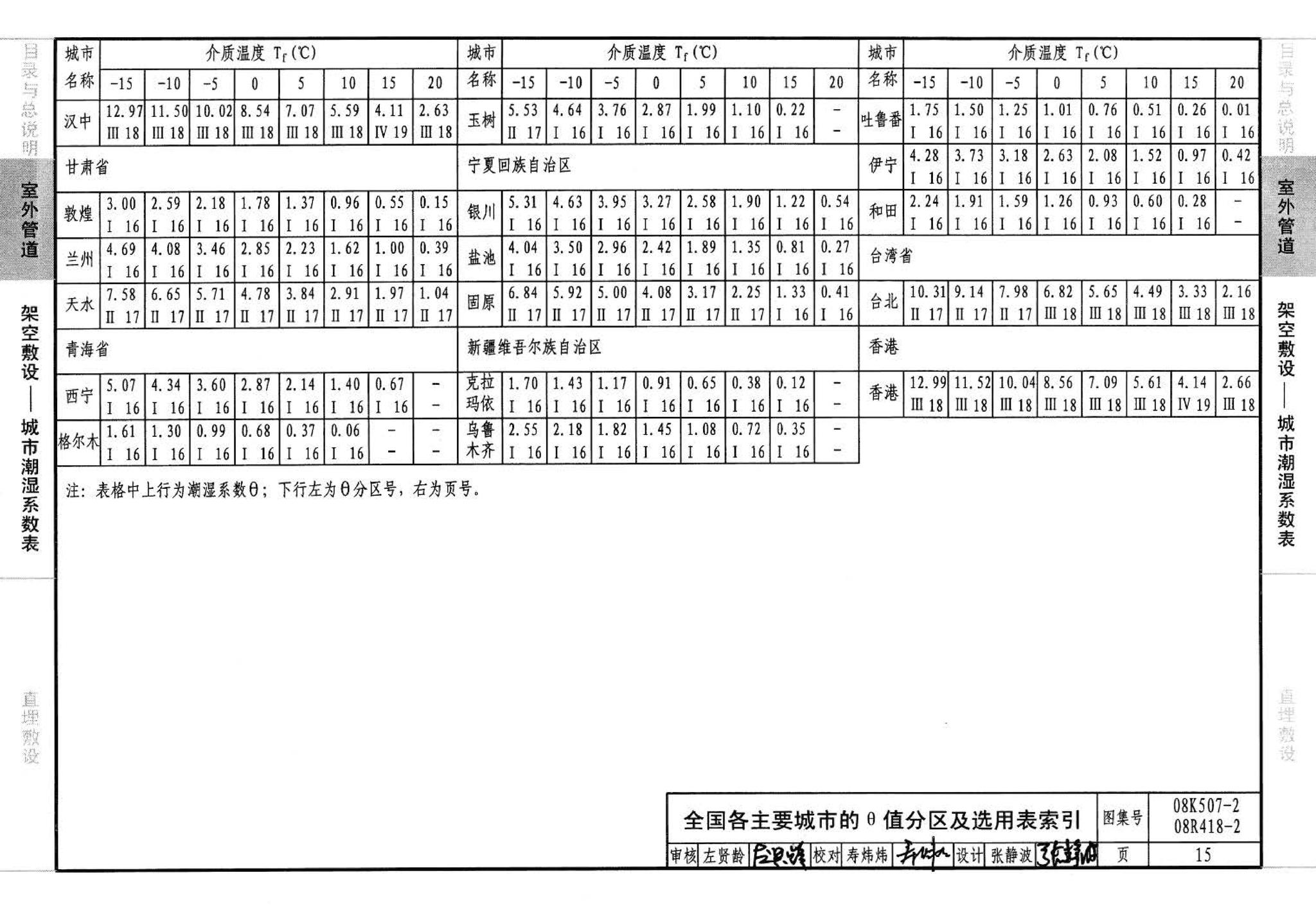 R418-1～2 K507-1～2--管道与设备绝热(2008年合订本)