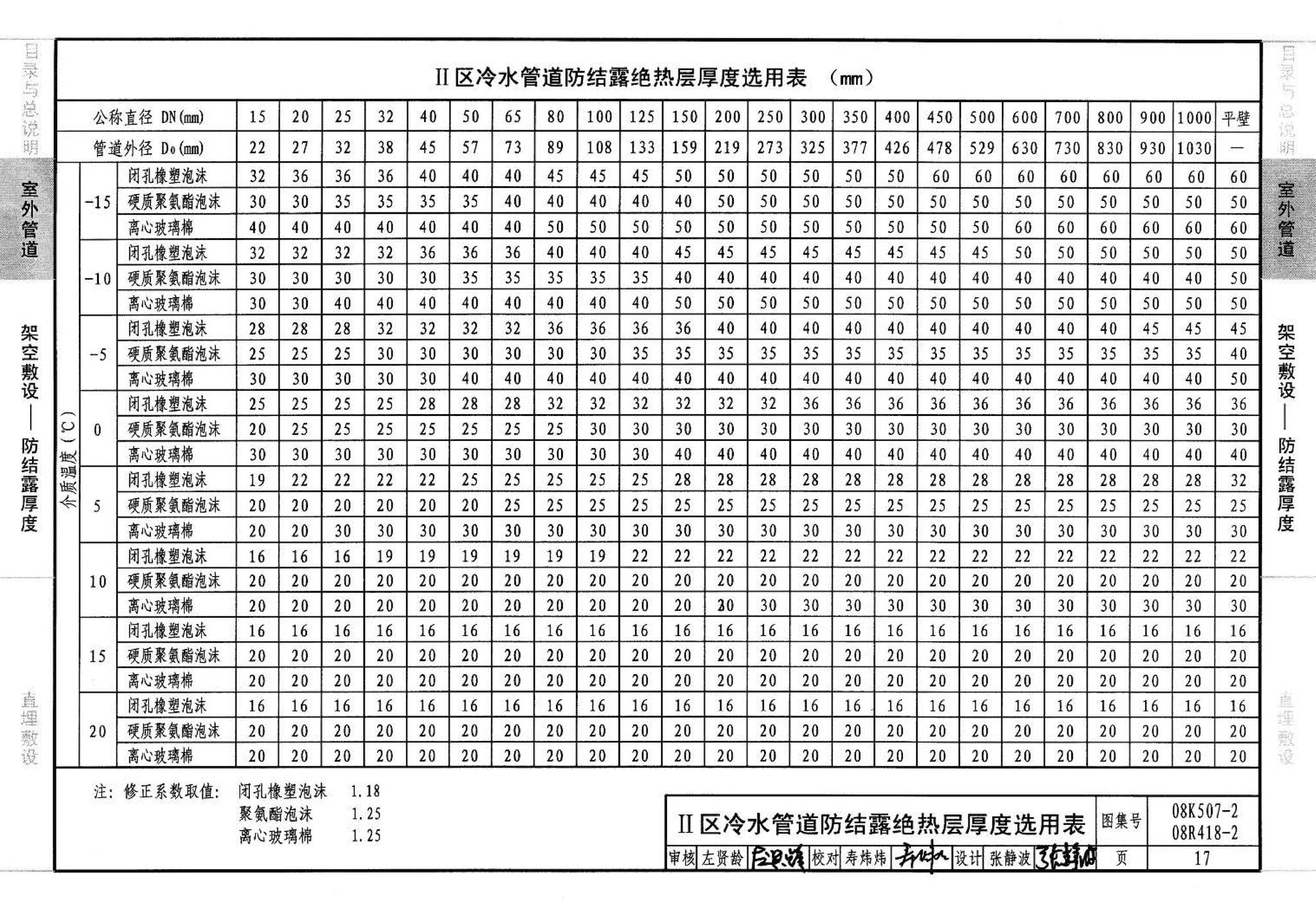 R418-1～2 K507-1～2--管道与设备绝热(2008年合订本)