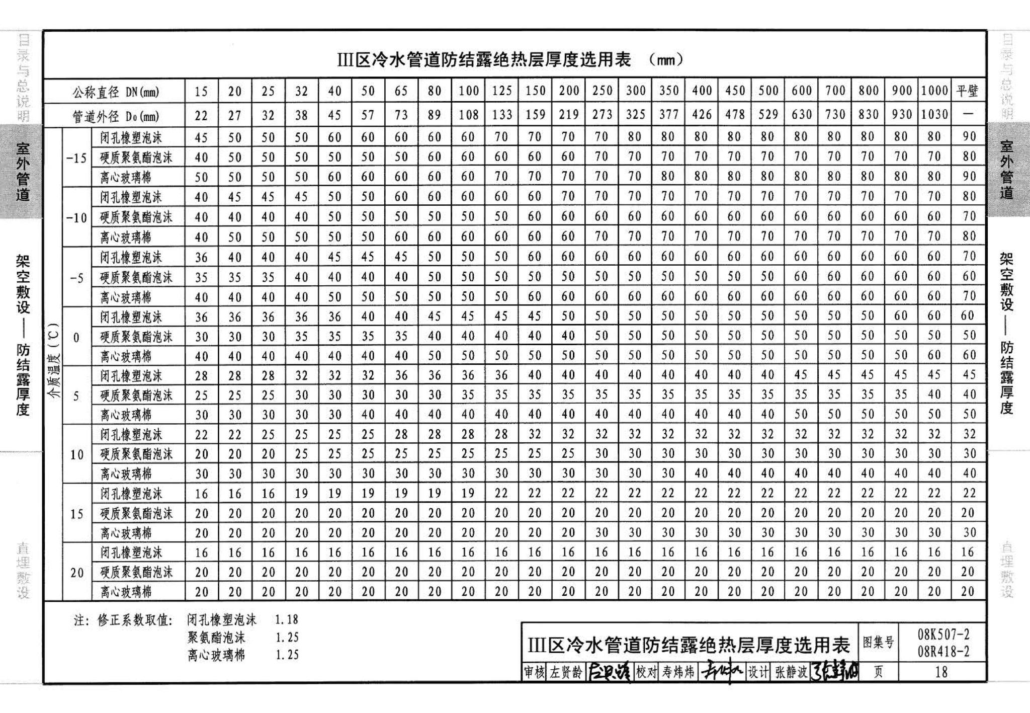 R418-1～2 K507-1～2--管道与设备绝热(2008年合订本)