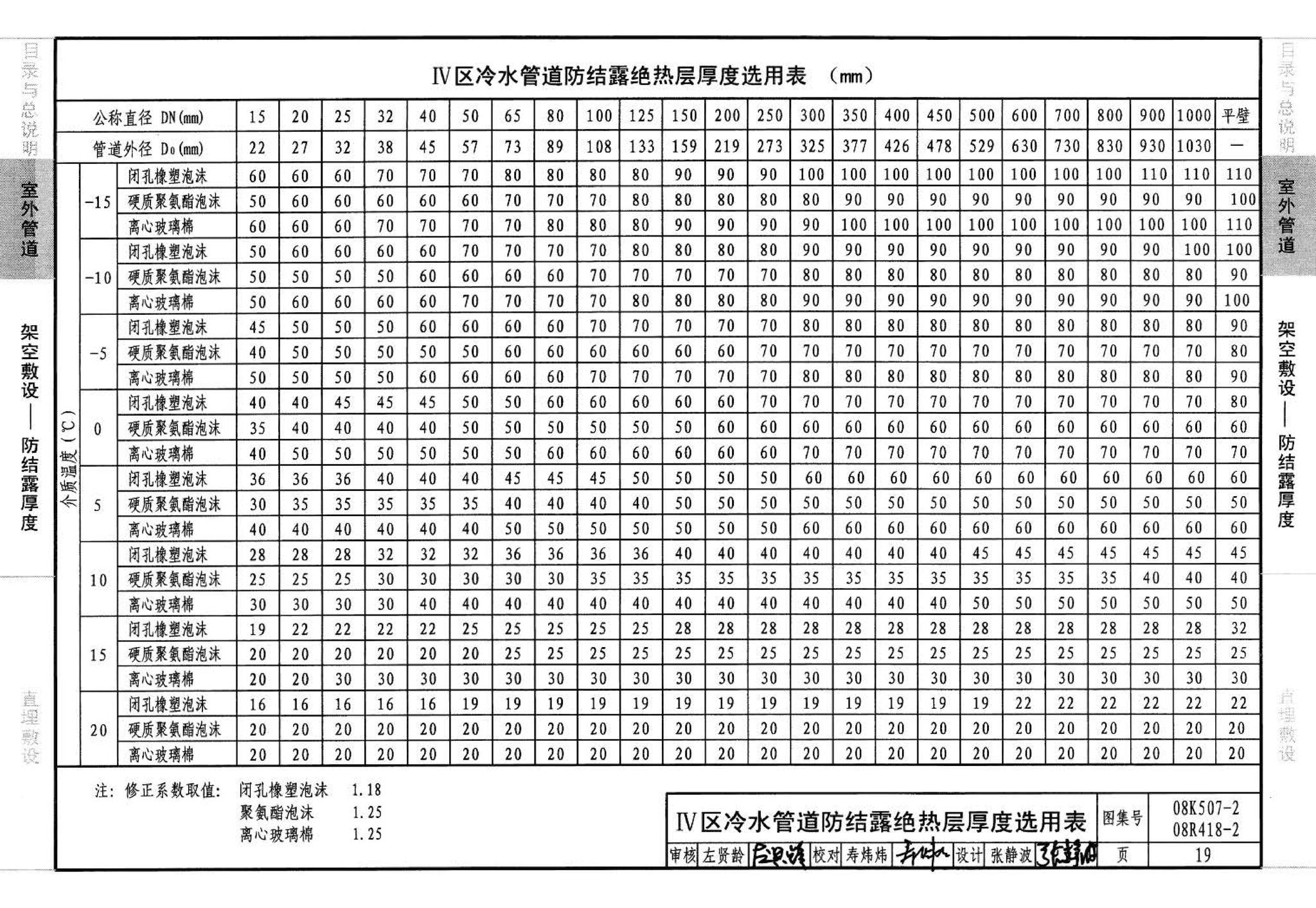 R418-1～2 K507-1～2--管道与设备绝热(2008年合订本)