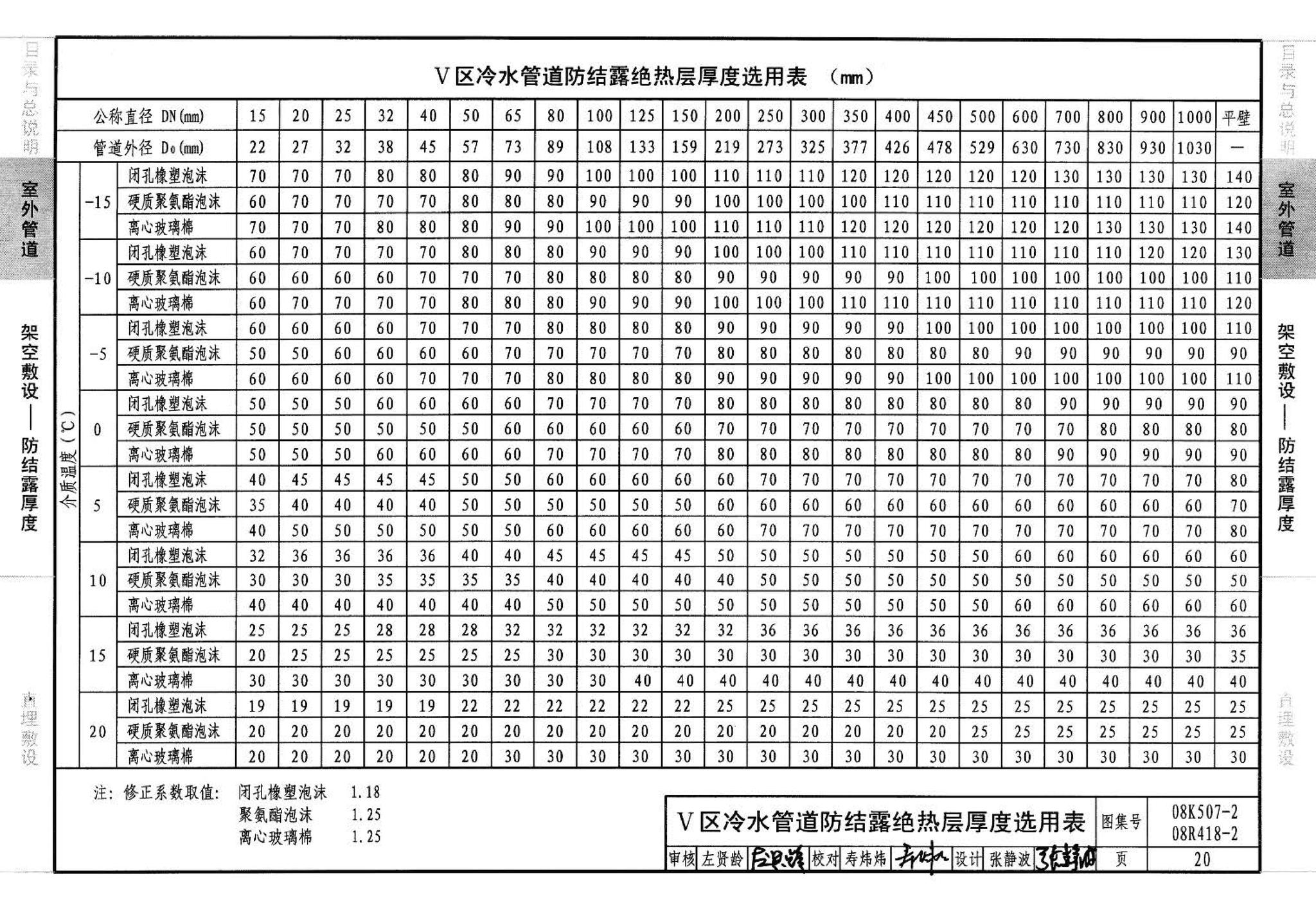 R418-1～2 K507-1～2--管道与设备绝热(2008年合订本)