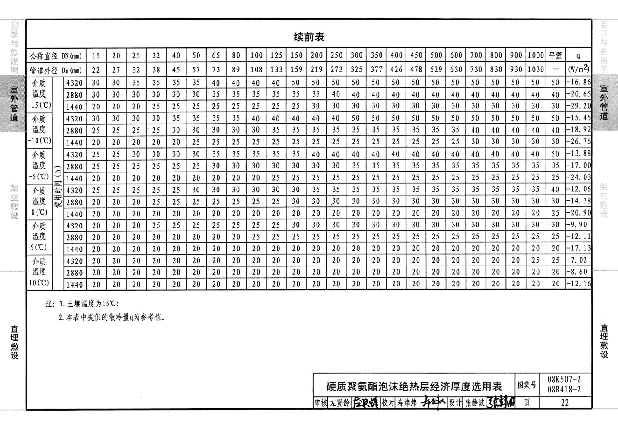 R418-1～2 K507-1～2--管道与设备绝热(2008年合订本)