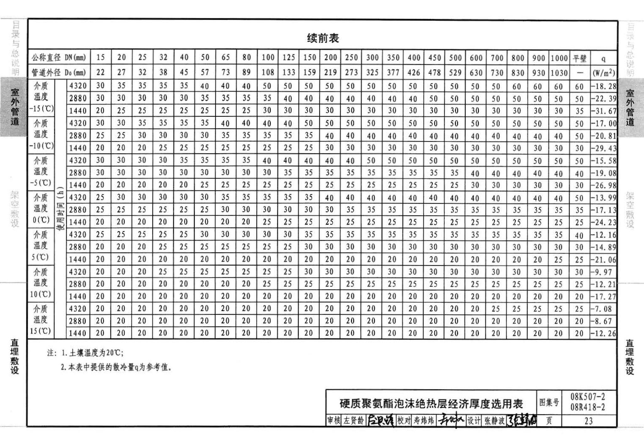 R418-1～2 K507-1～2--管道与设备绝热(2008年合订本)