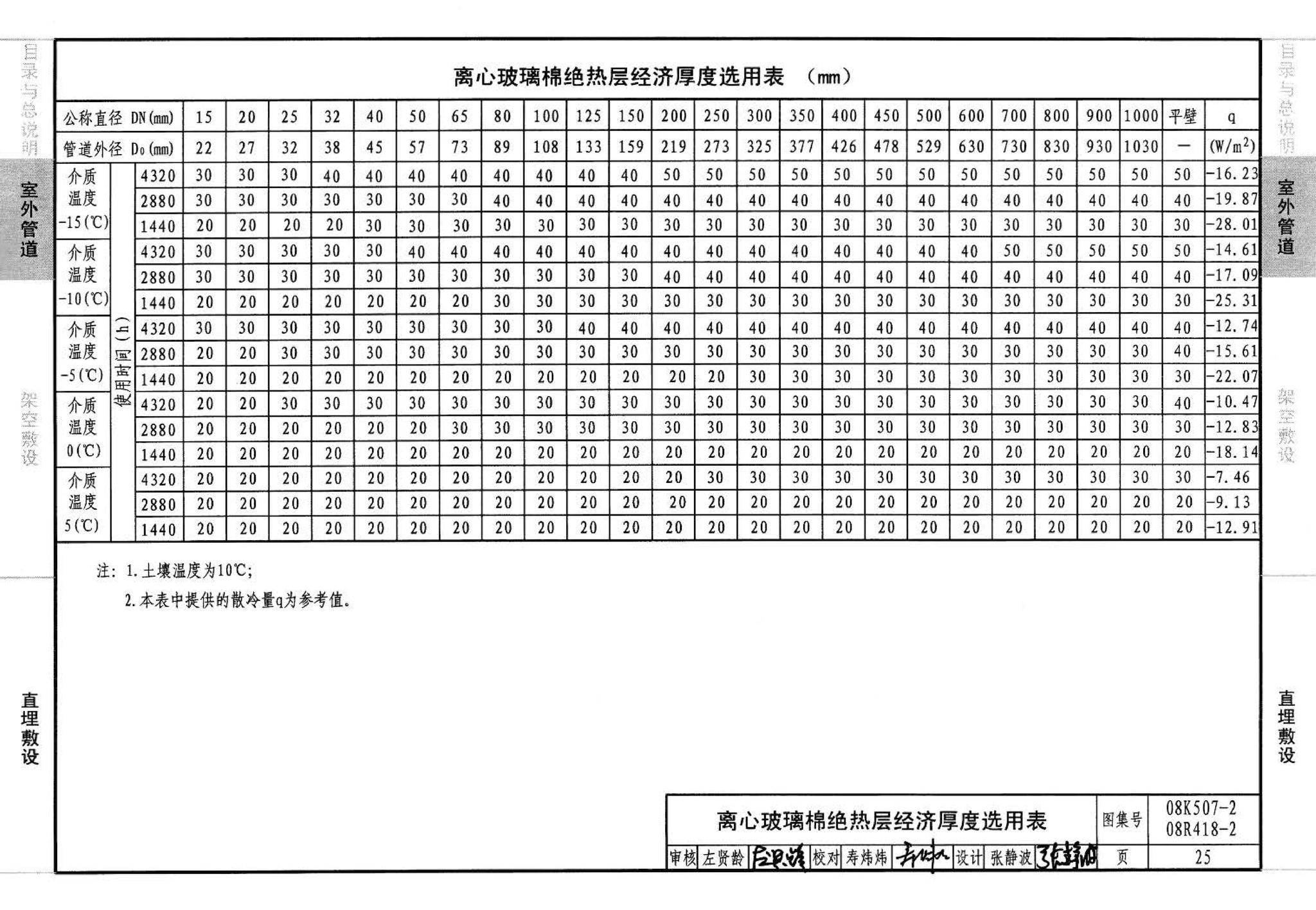 R418-1～2 K507-1～2--管道与设备绝热(2008年合订本)