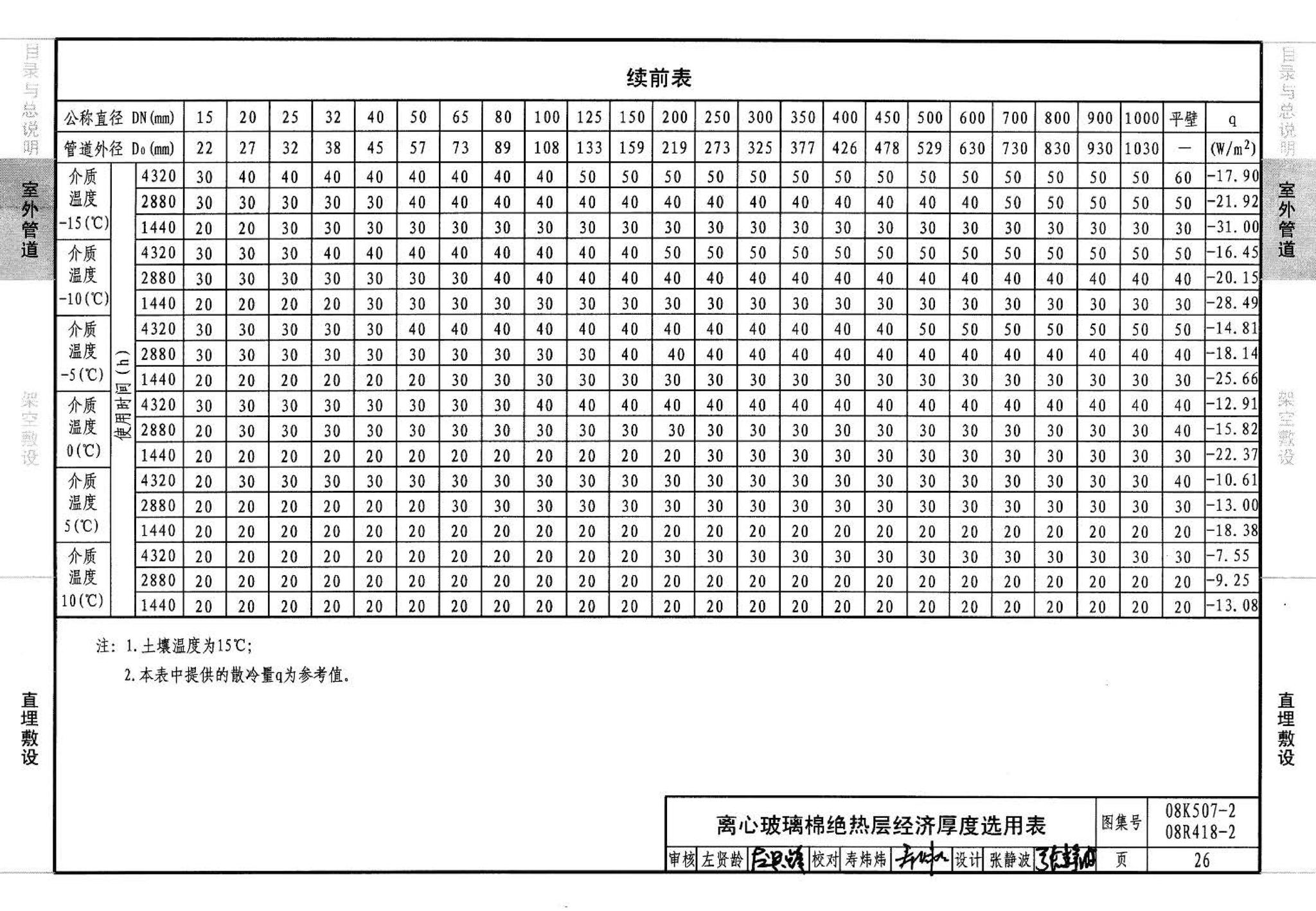 R418-1～2 K507-1～2--管道与设备绝热(2008年合订本)