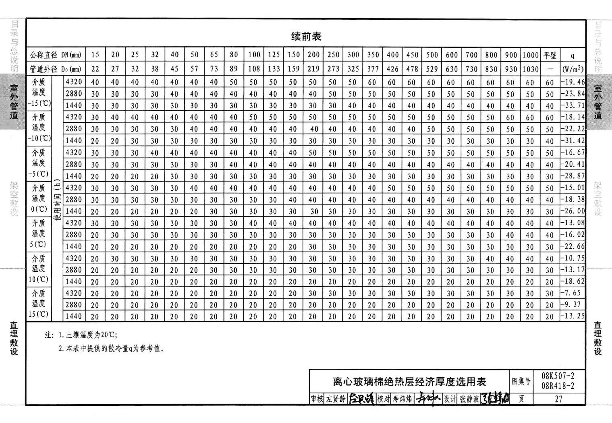 R418-1～2 K507-1～2--管道与设备绝热(2008年合订本)