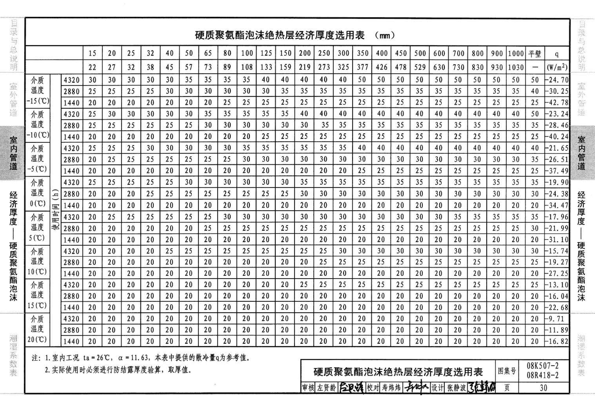 R418-1～2 K507-1～2--管道与设备绝热(2008年合订本)