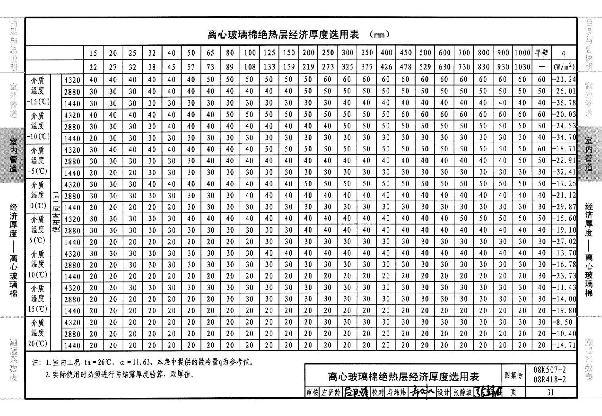 R418-1～2 K507-1～2--管道与设备绝热(2008年合订本)