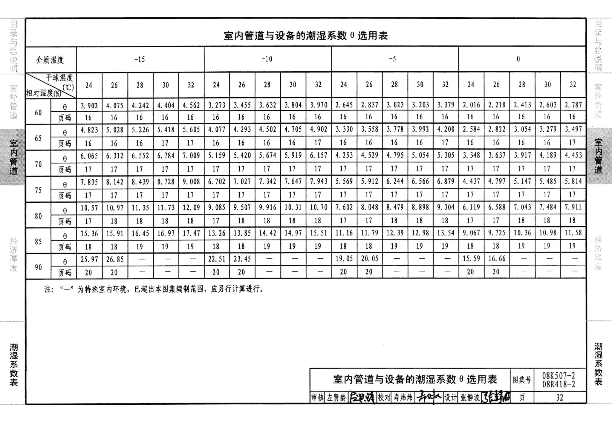 R418-1～2 K507-1～2--管道与设备绝热(2008年合订本)