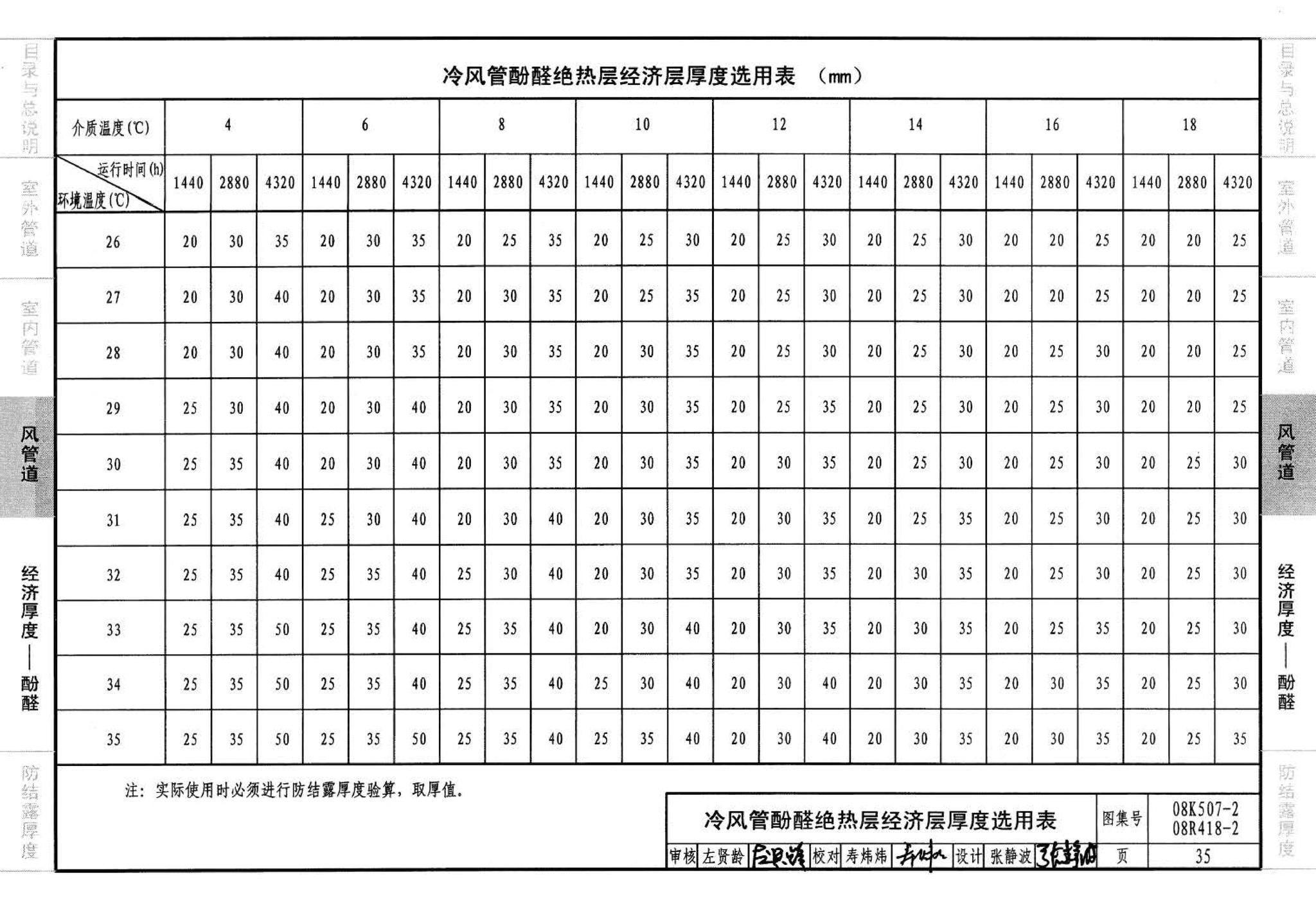 R418-1～2 K507-1～2--管道与设备绝热(2008年合订本)