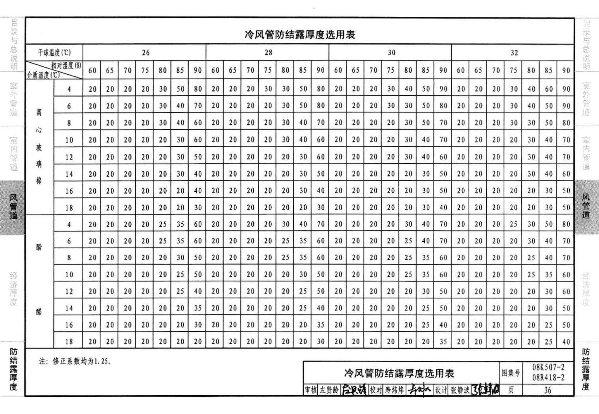 R418-1～2 K507-1～2--管道与设备绝热(2008年合订本)