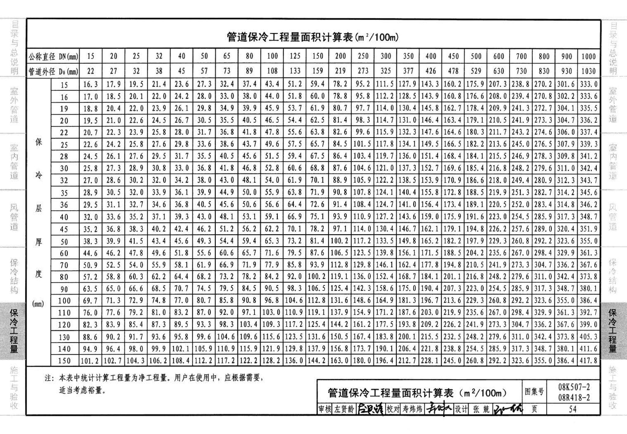 R418-1～2 K507-1～2--管道与设备绝热(2008年合订本)