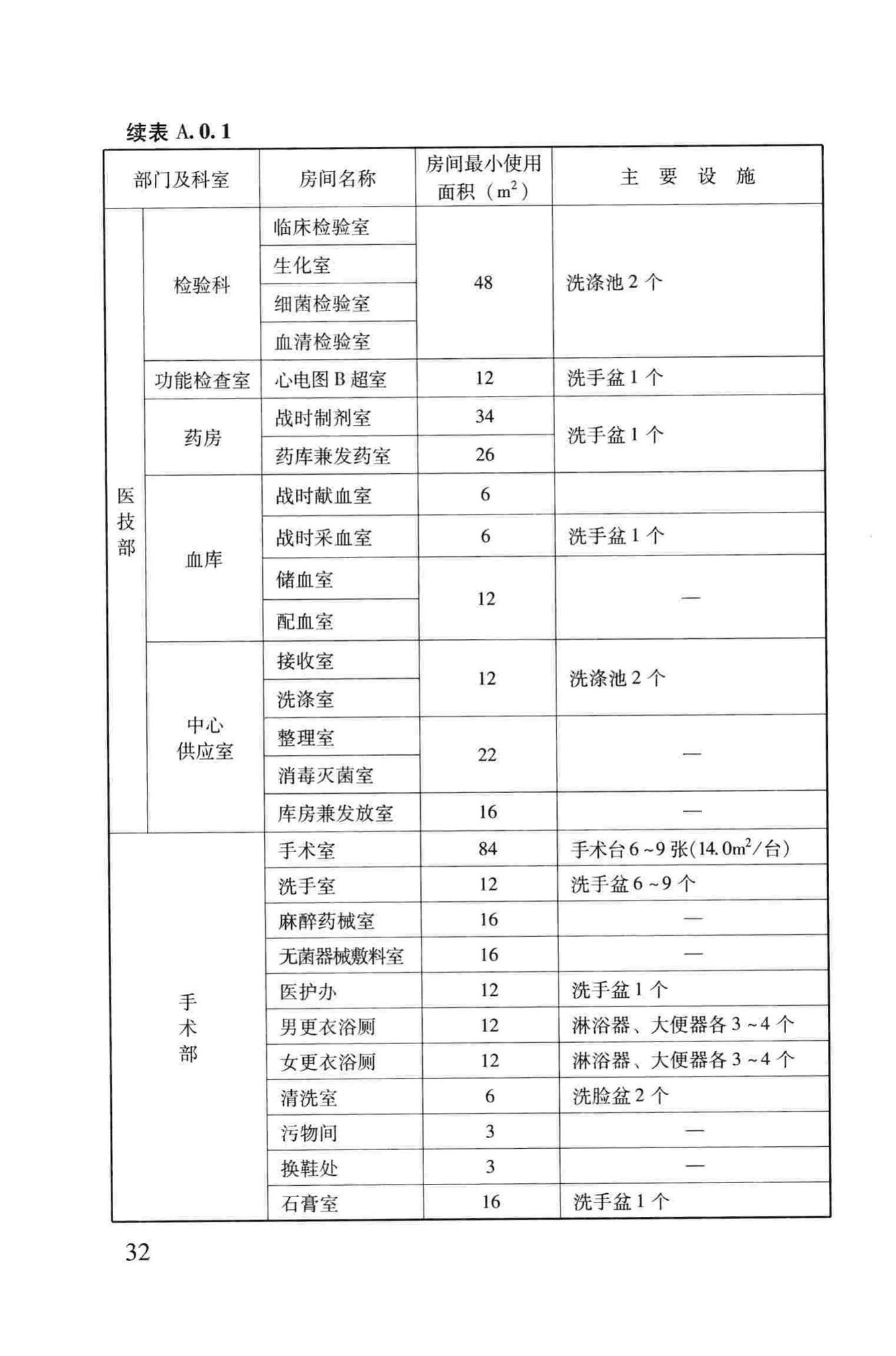 RFJ005-2011--人民防空医疗救护工程设计标准