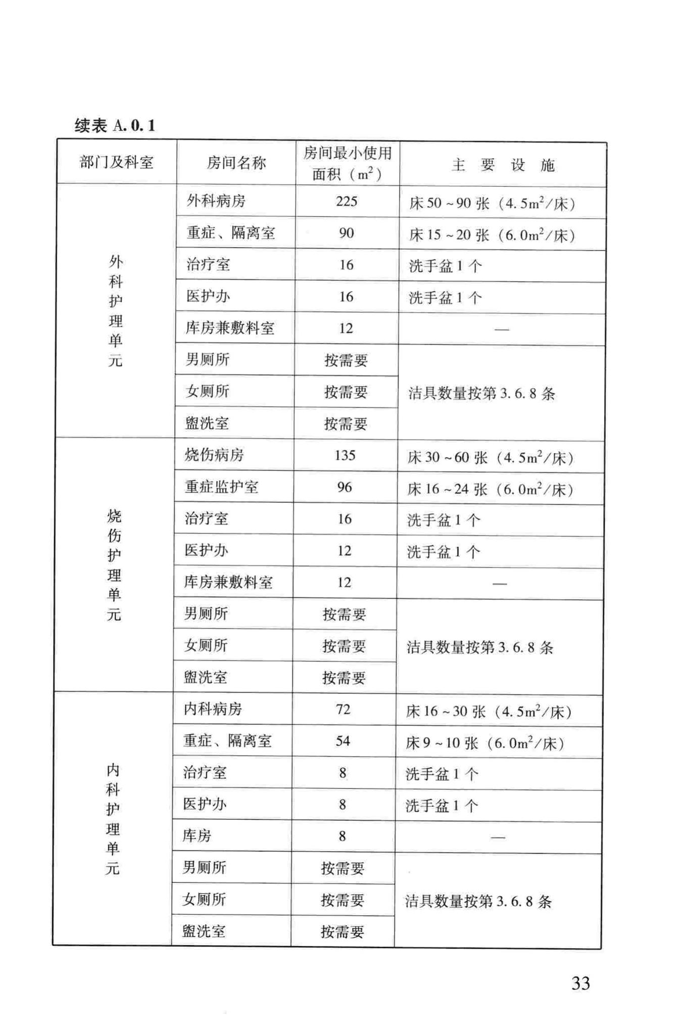 RFJ005-2011--人民防空医疗救护工程设计标准