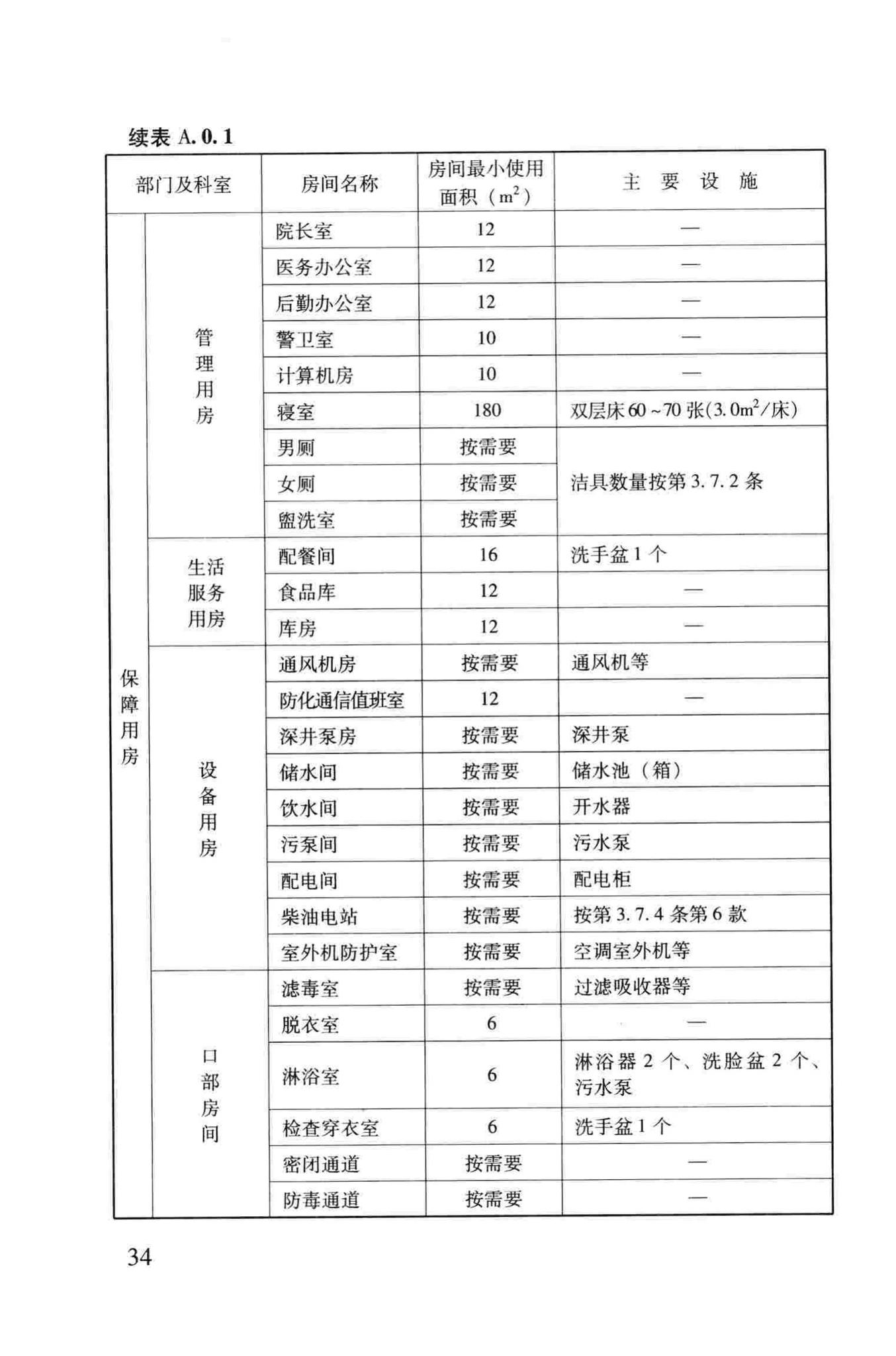 RFJ005-2011--人民防空医疗救护工程设计标准