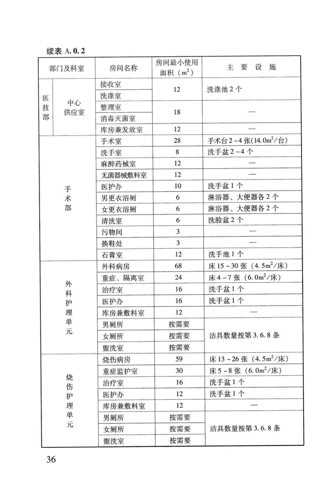 RFJ005-2011--人民防空医疗救护工程设计标准