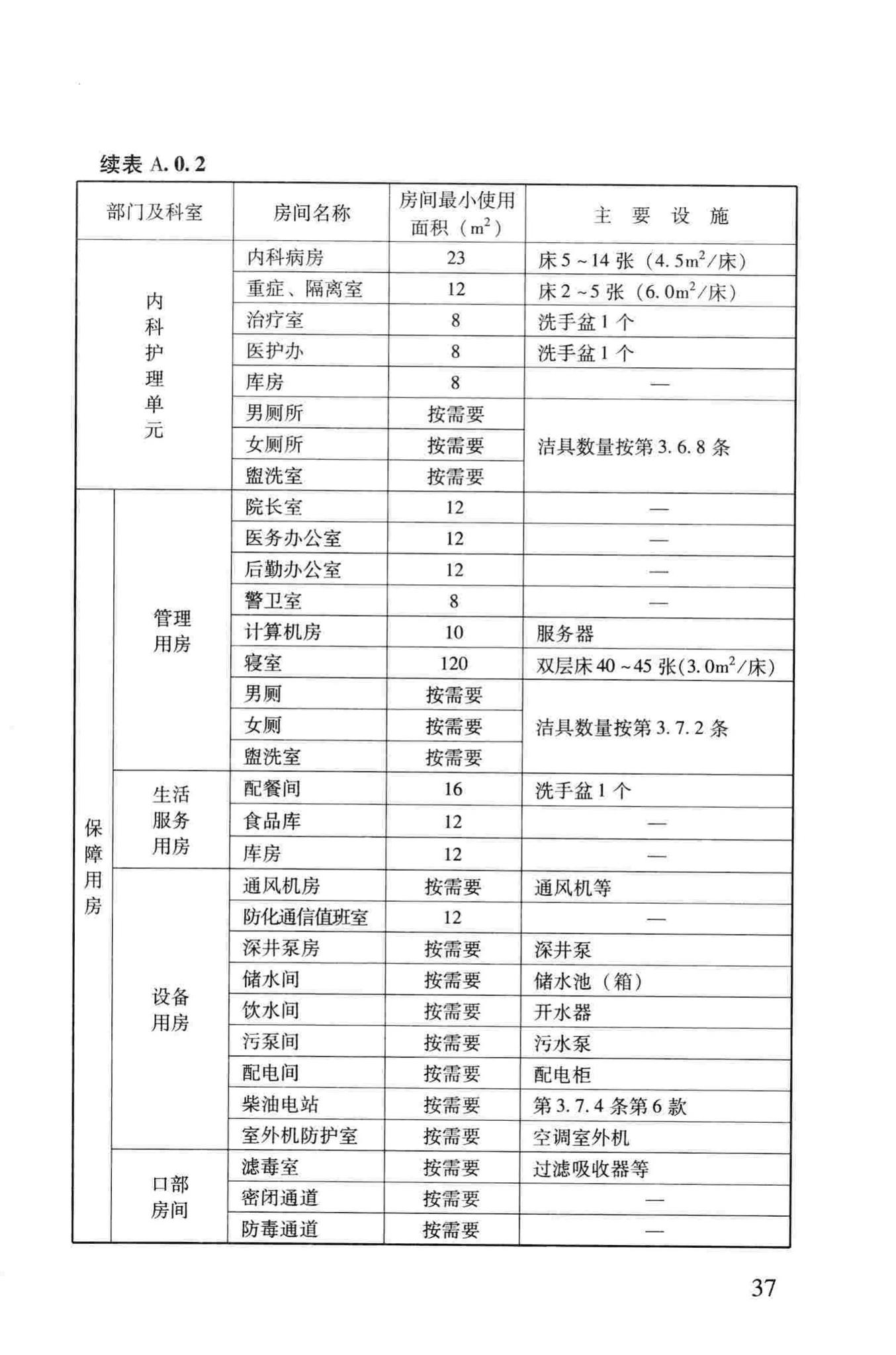 RFJ005-2011--人民防空医疗救护工程设计标准