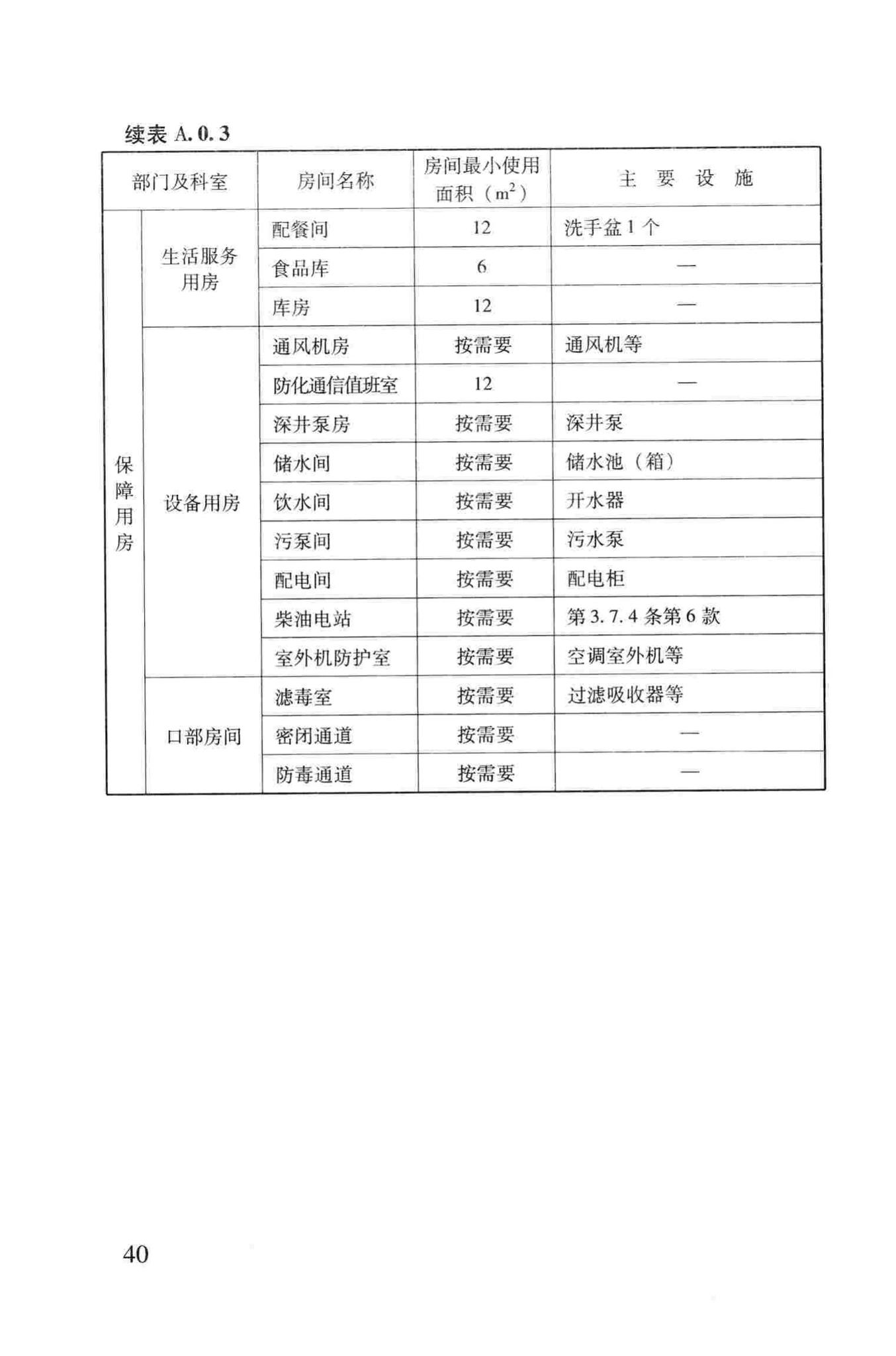 RFJ005-2011--人民防空医疗救护工程设计标准