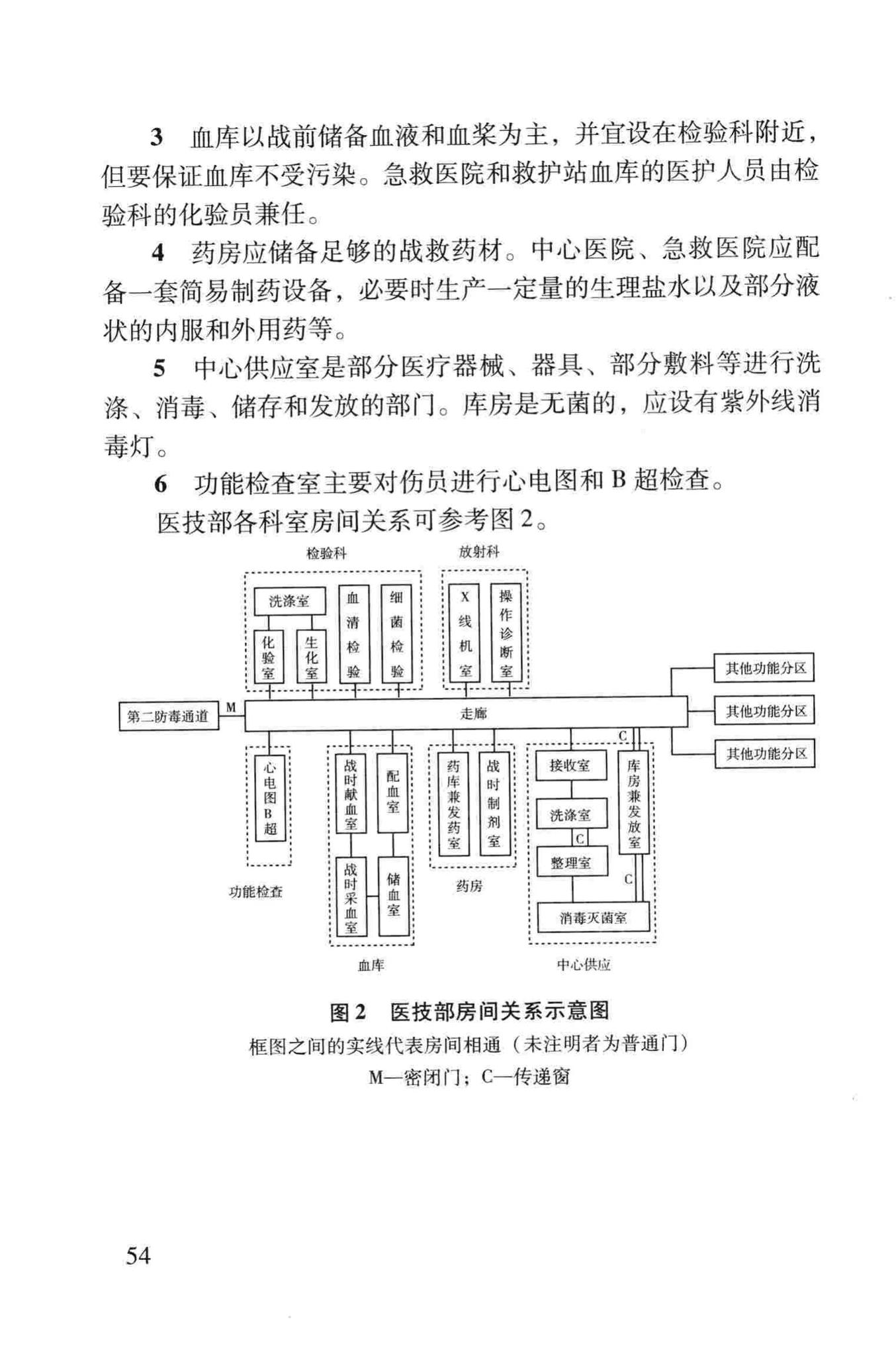 RFJ005-2011--人民防空医疗救护工程设计标准