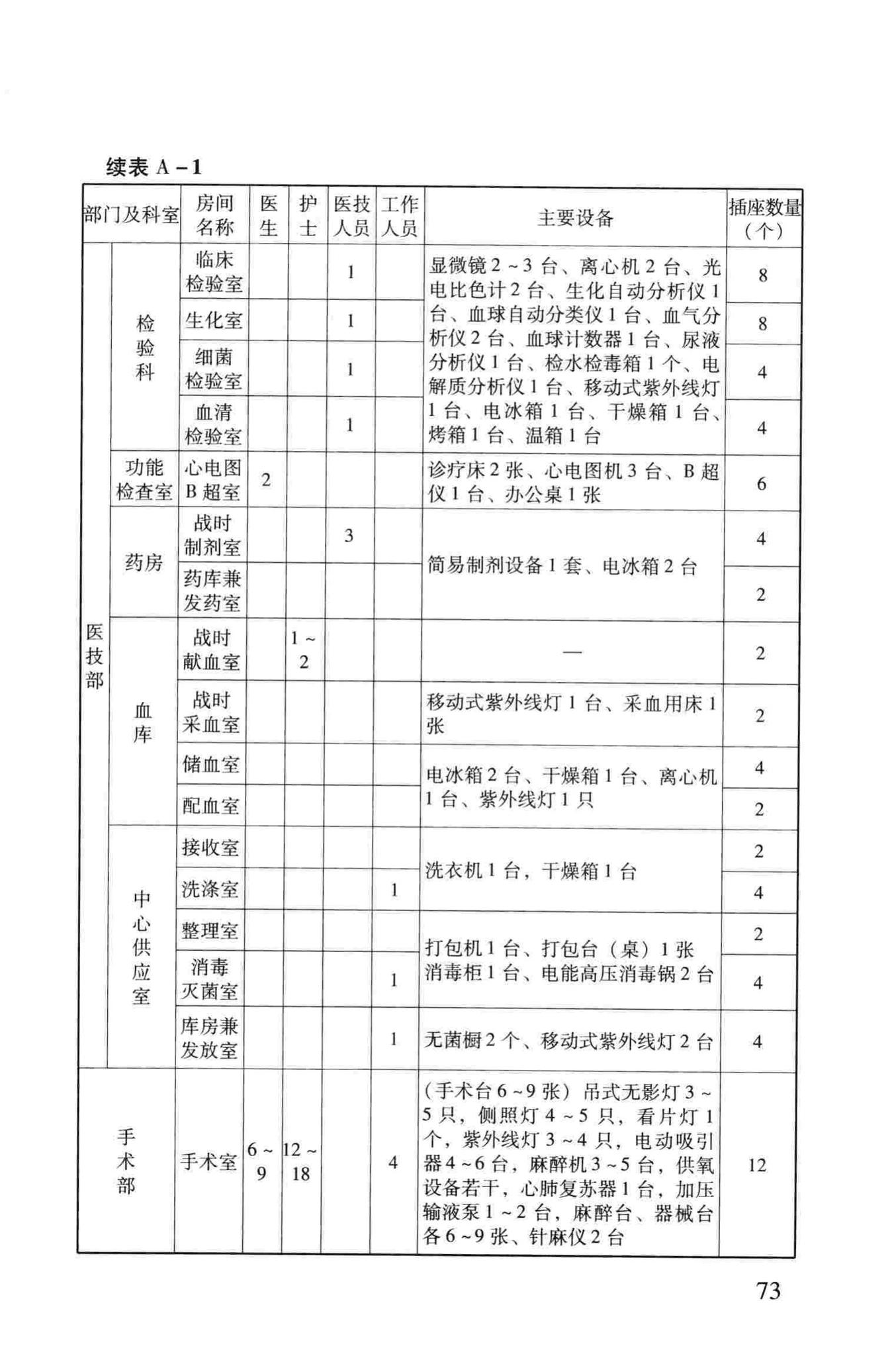 RFJ005-2011--人民防空医疗救护工程设计标准