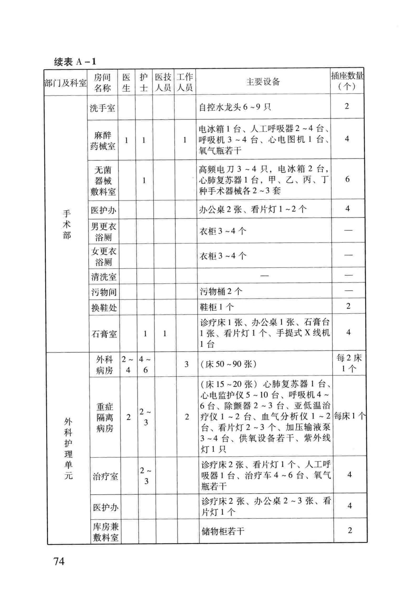 RFJ005-2011--人民防空医疗救护工程设计标准