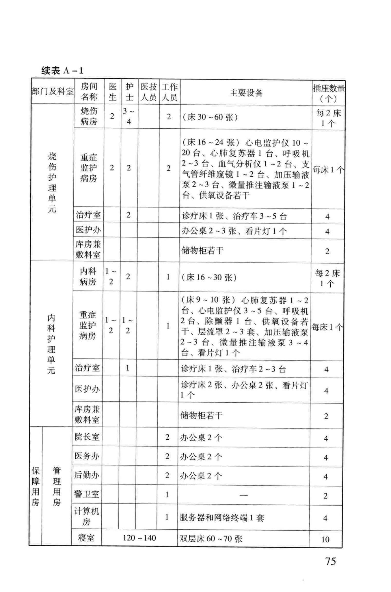 RFJ005-2011--人民防空医疗救护工程设计标准