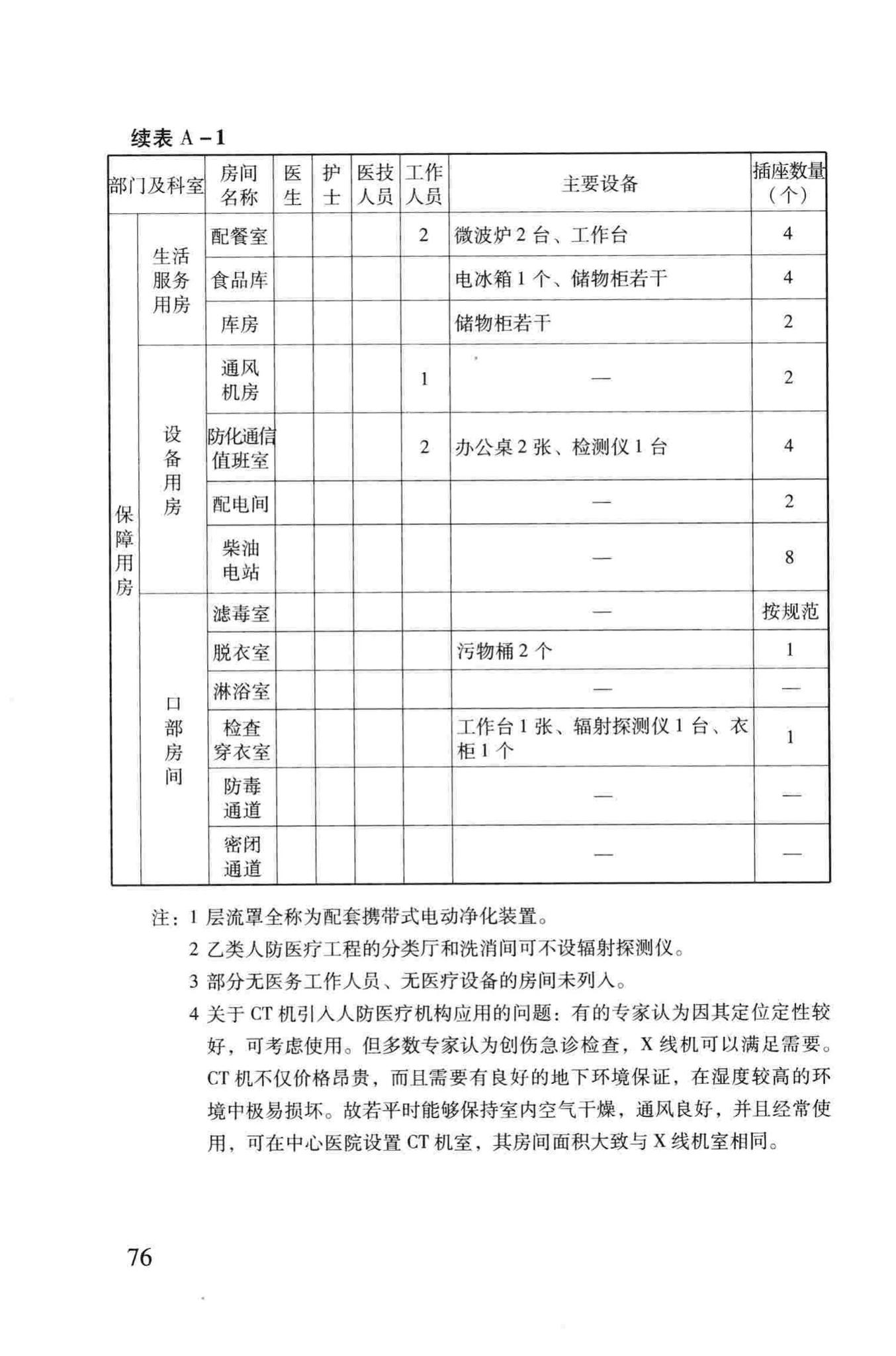 RFJ005-2011--人民防空医疗救护工程设计标准