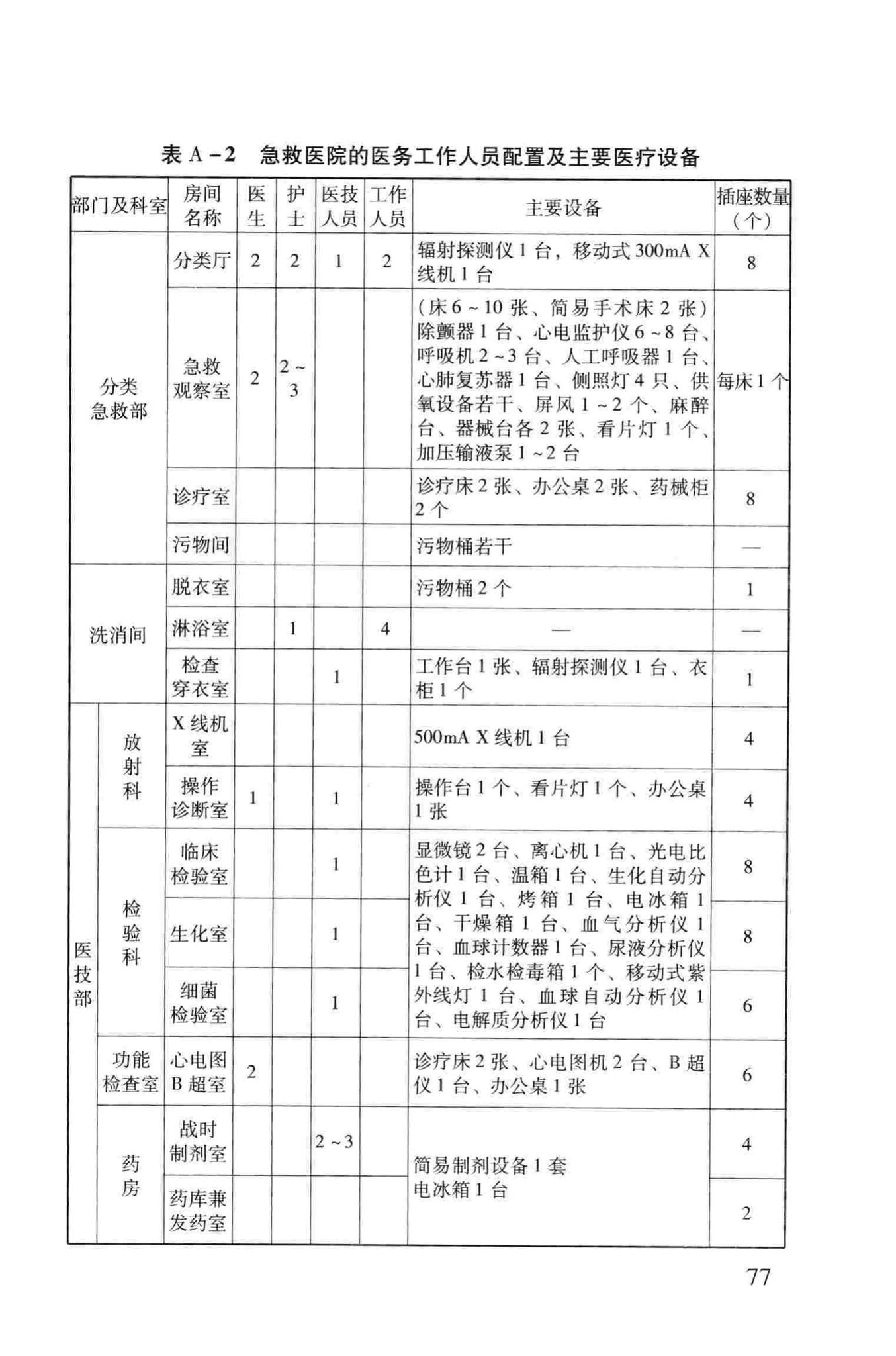 RFJ005-2011--人民防空医疗救护工程设计标准