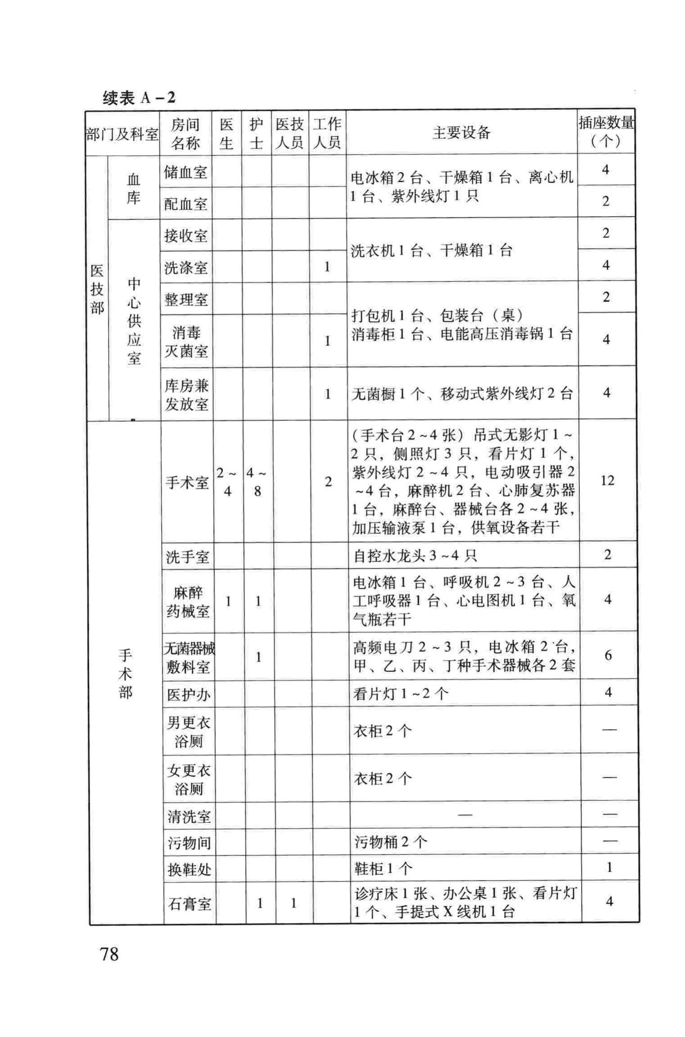 RFJ005-2011--人民防空医疗救护工程设计标准