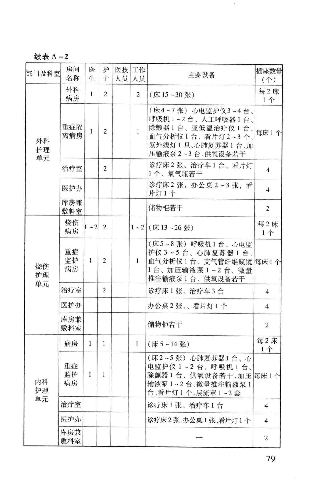 RFJ005-2011--人民防空医疗救护工程设计标准