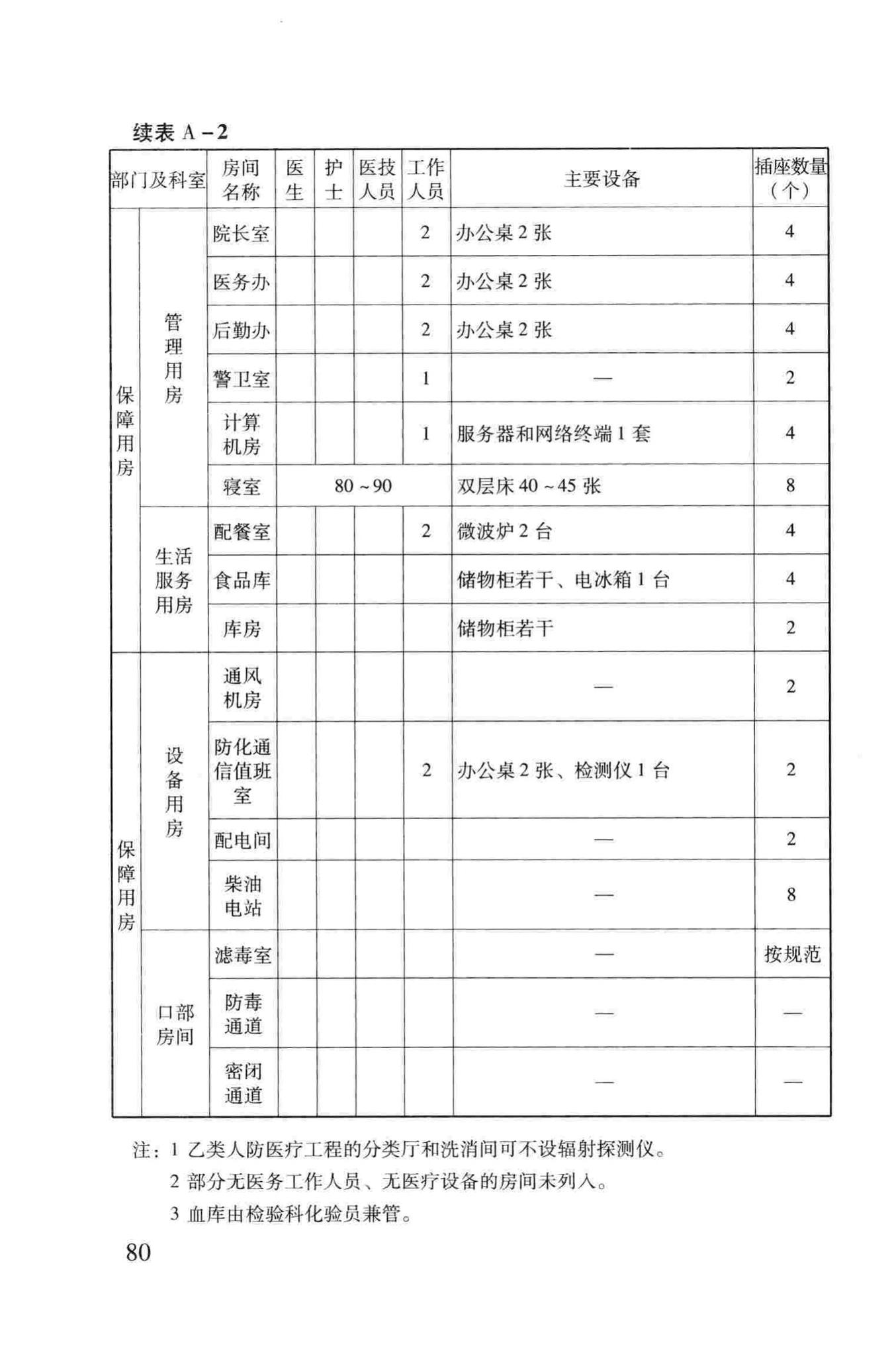 RFJ005-2011--人民防空医疗救护工程设计标准