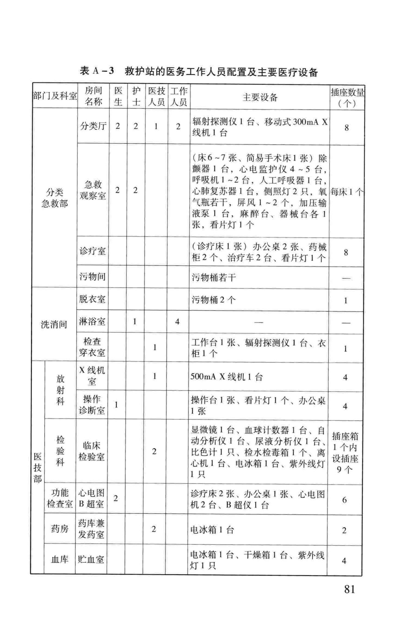 RFJ005-2011--人民防空医疗救护工程设计标准