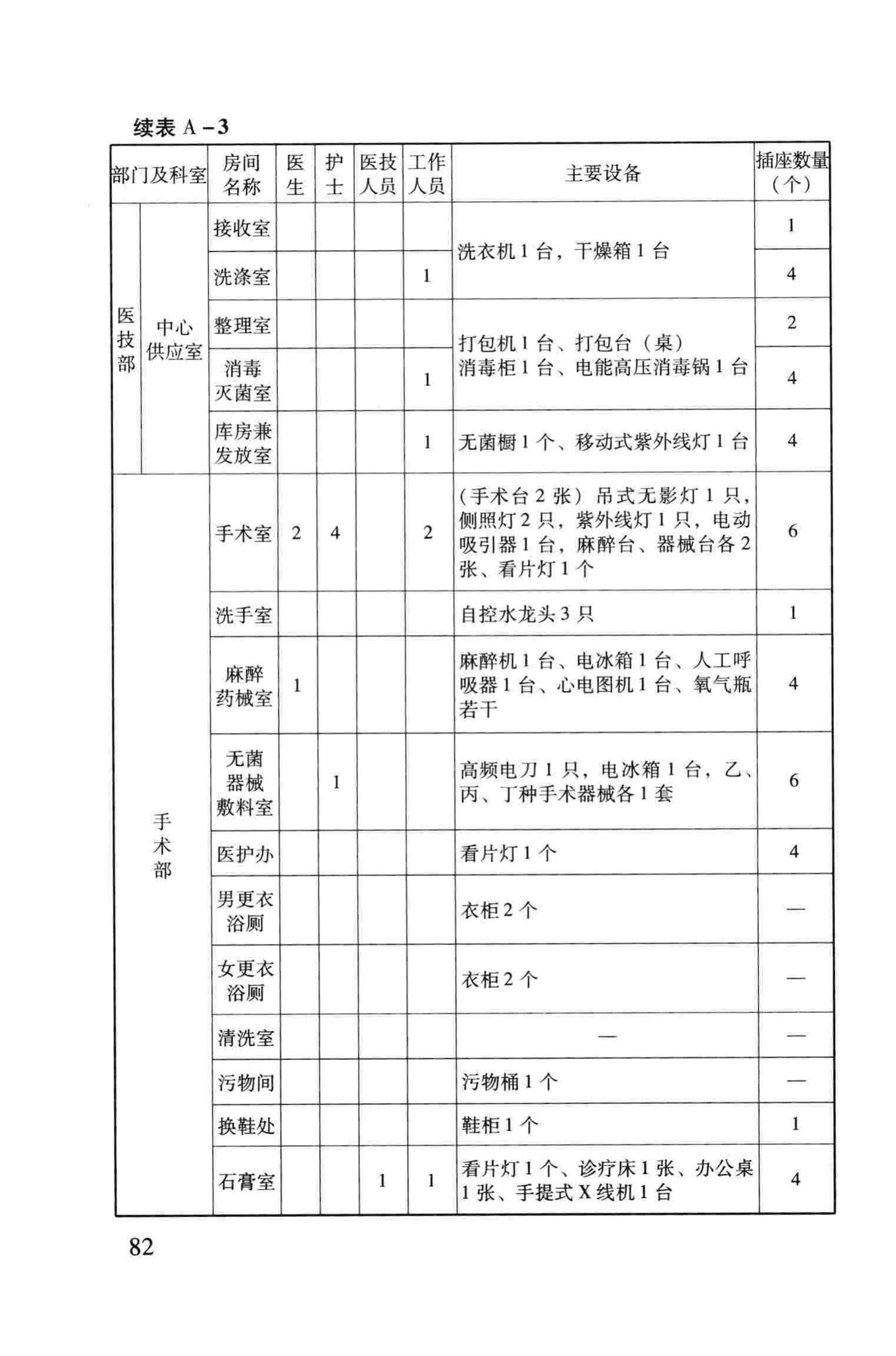 RFJ005-2011--人民防空医疗救护工程设计标准